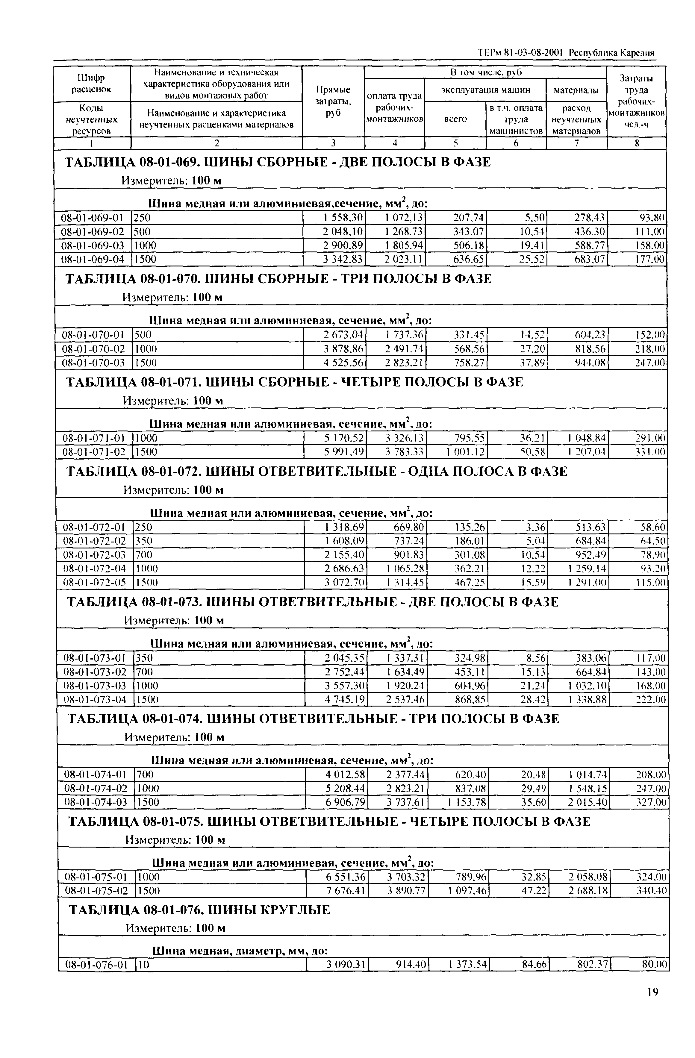 ТЕРм Республика Карелия 2001-08