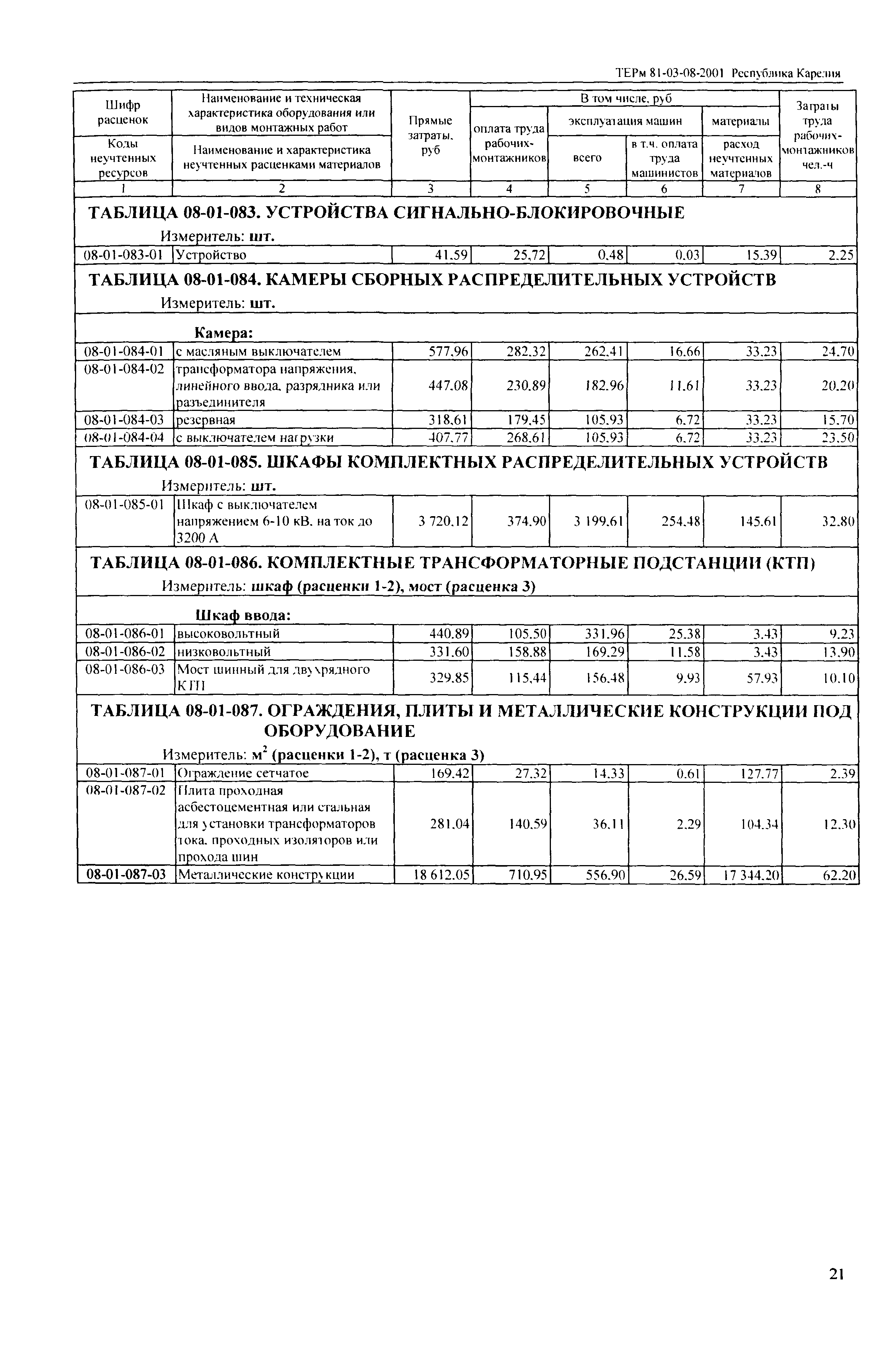 ТЕРм Республика Карелия 2001-08