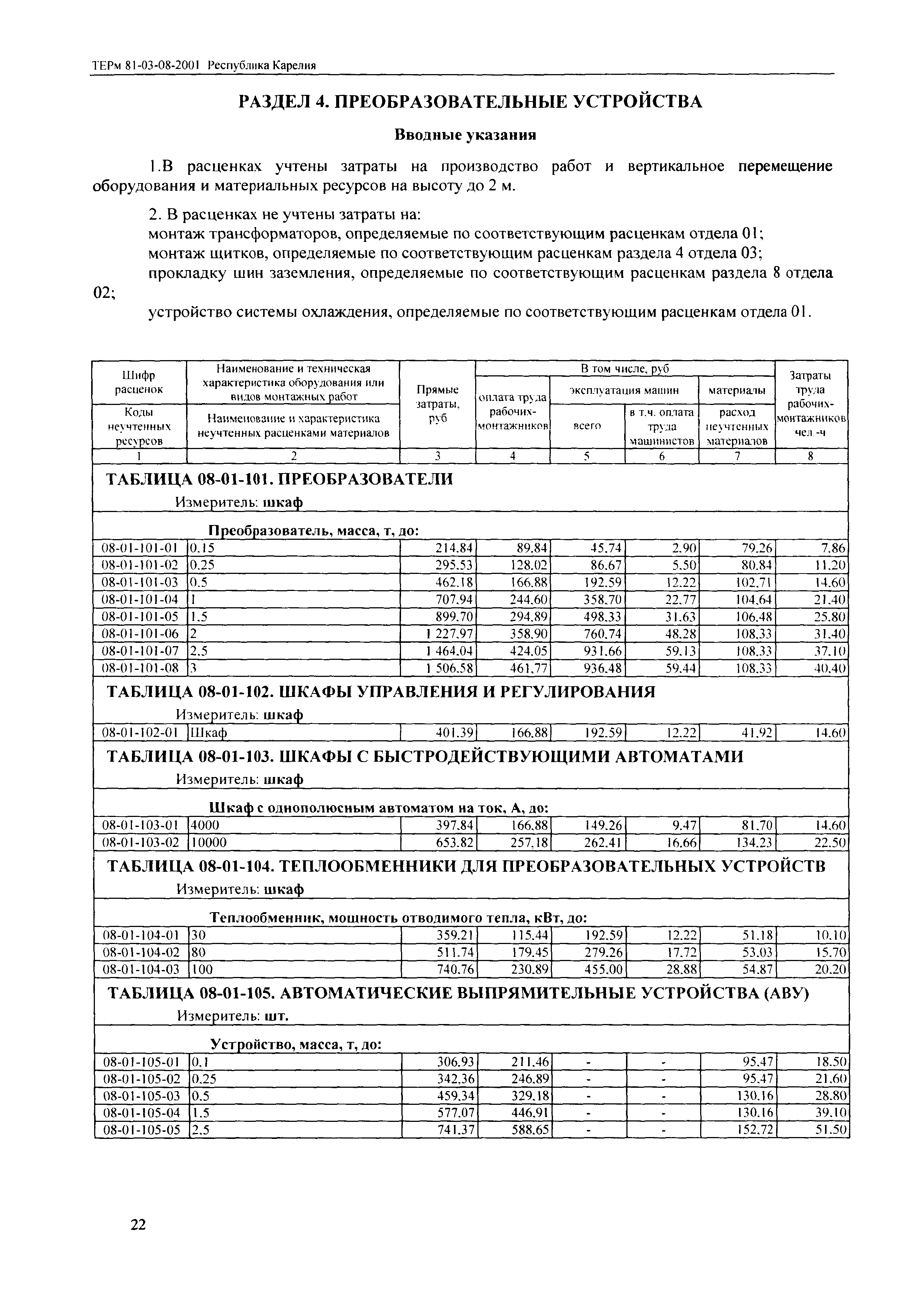 ТЕРм Республика Карелия 2001-08