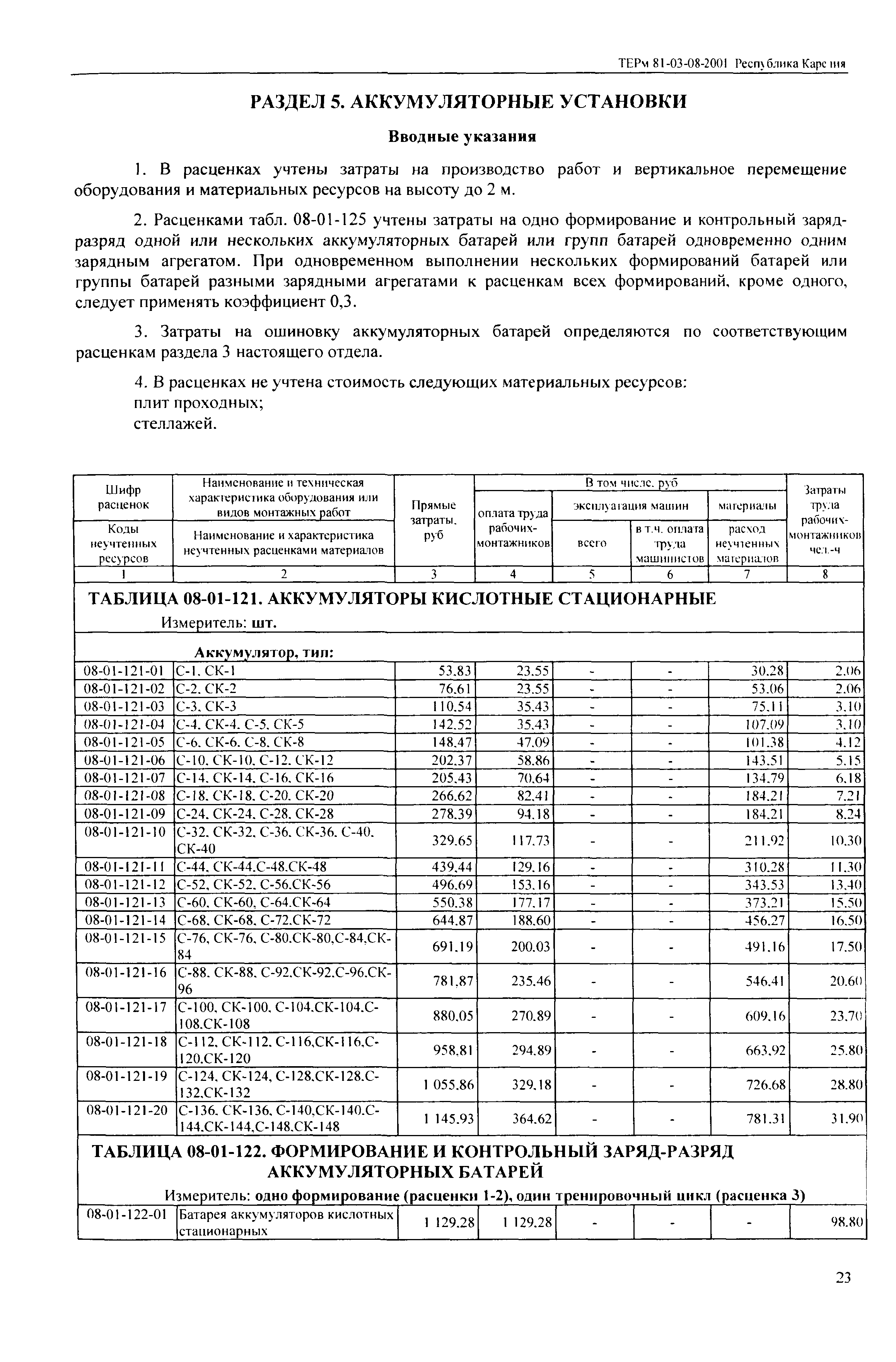 ТЕРм Республика Карелия 2001-08