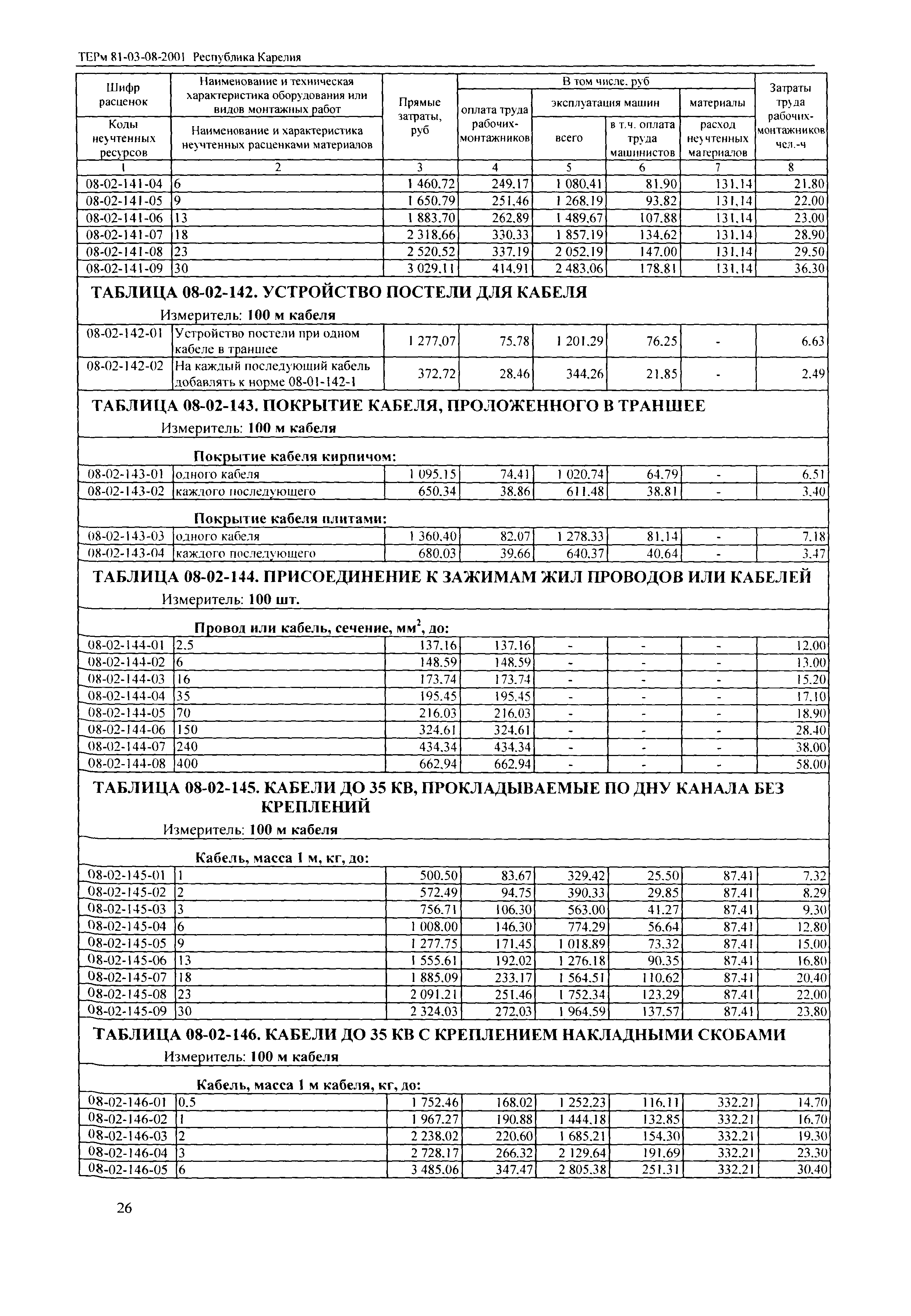 ТЕРм Республика Карелия 2001-08