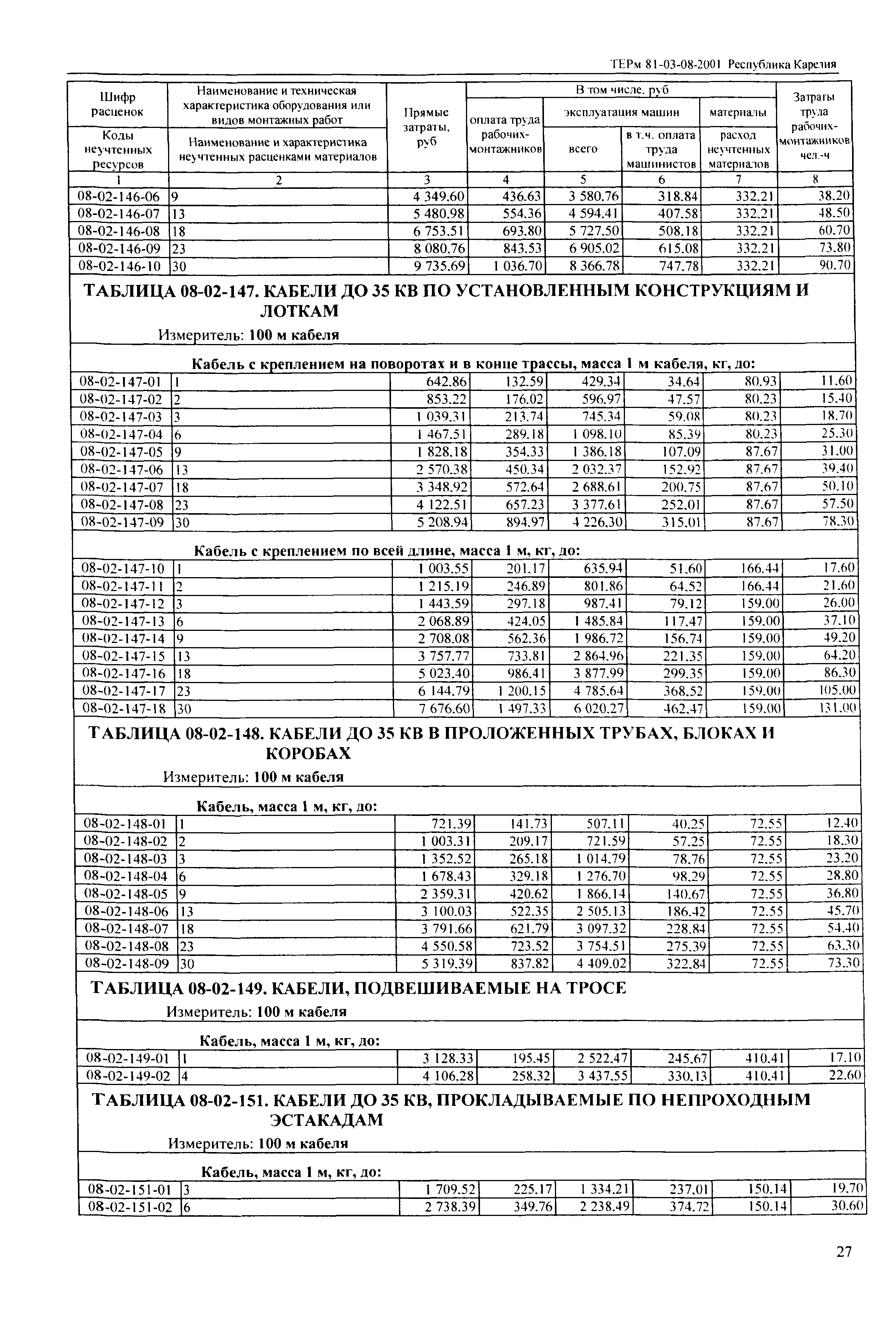 ТЕРм Республика Карелия 2001-08