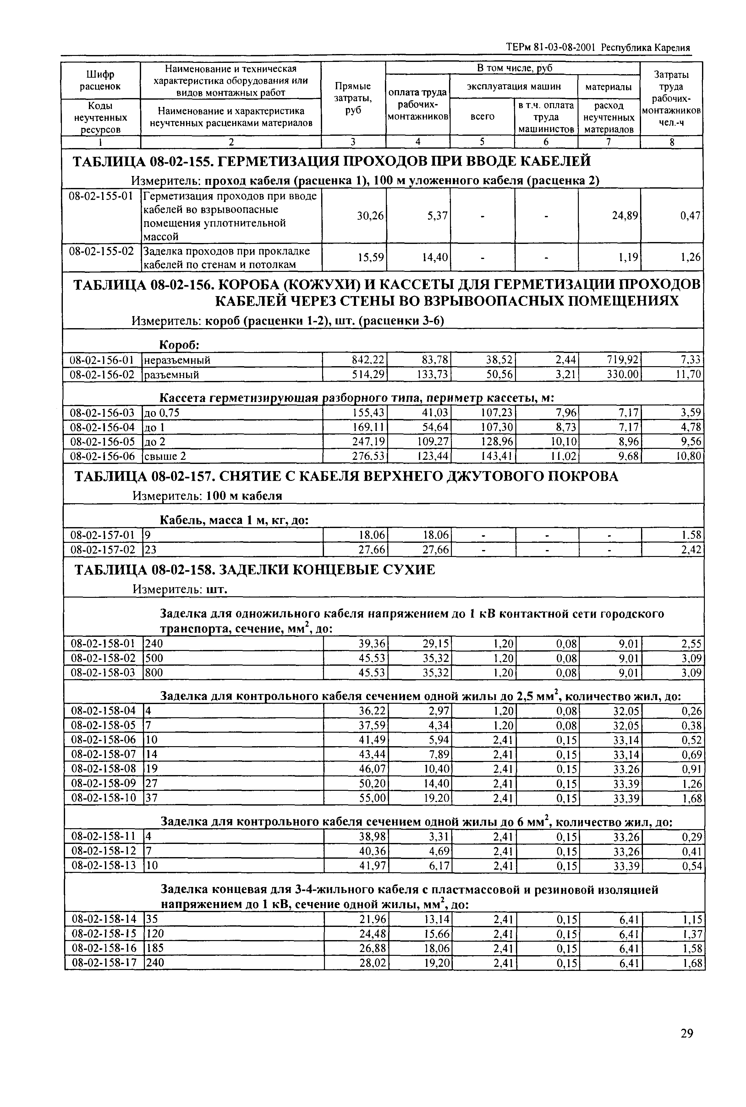 ТЕРм Республика Карелия 2001-08