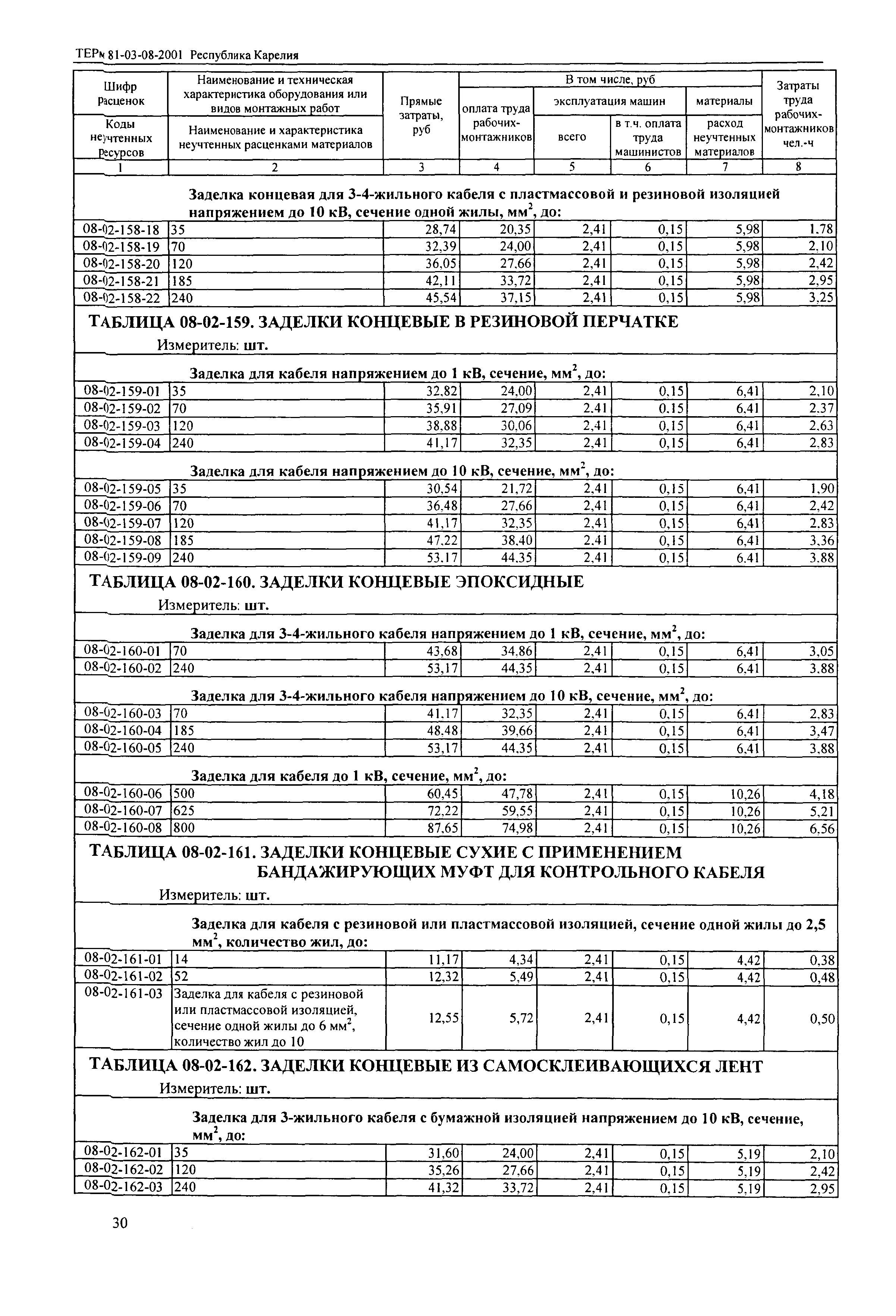 ТЕРм Республика Карелия 2001-08