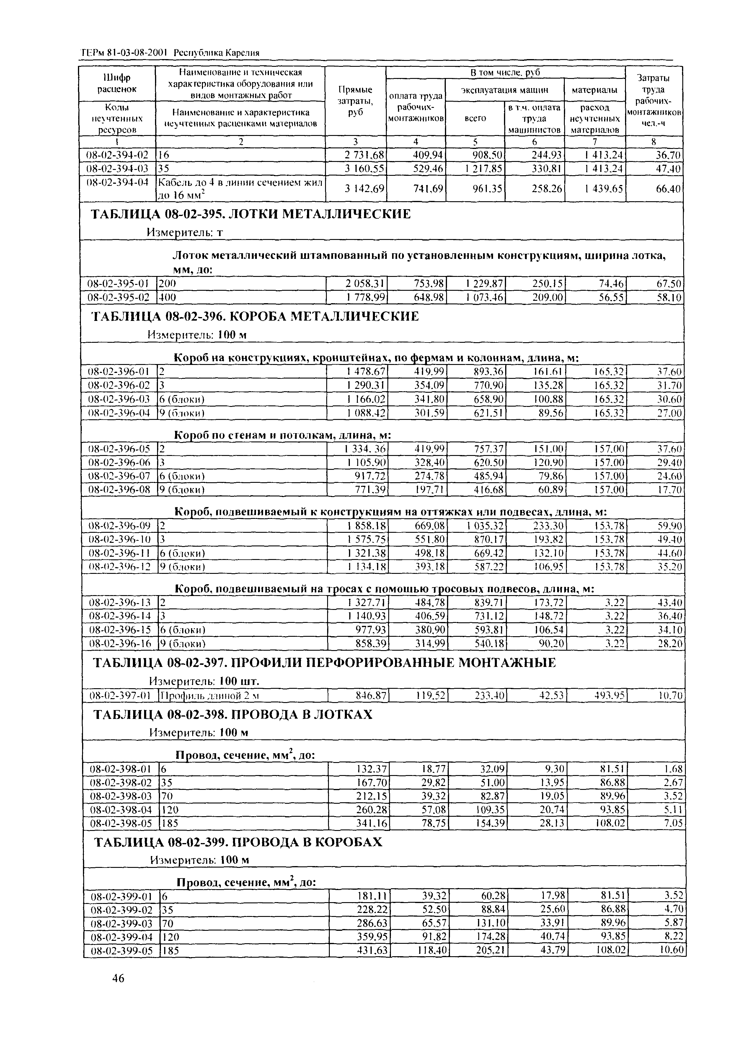 ТЕРм Республика Карелия 2001-08