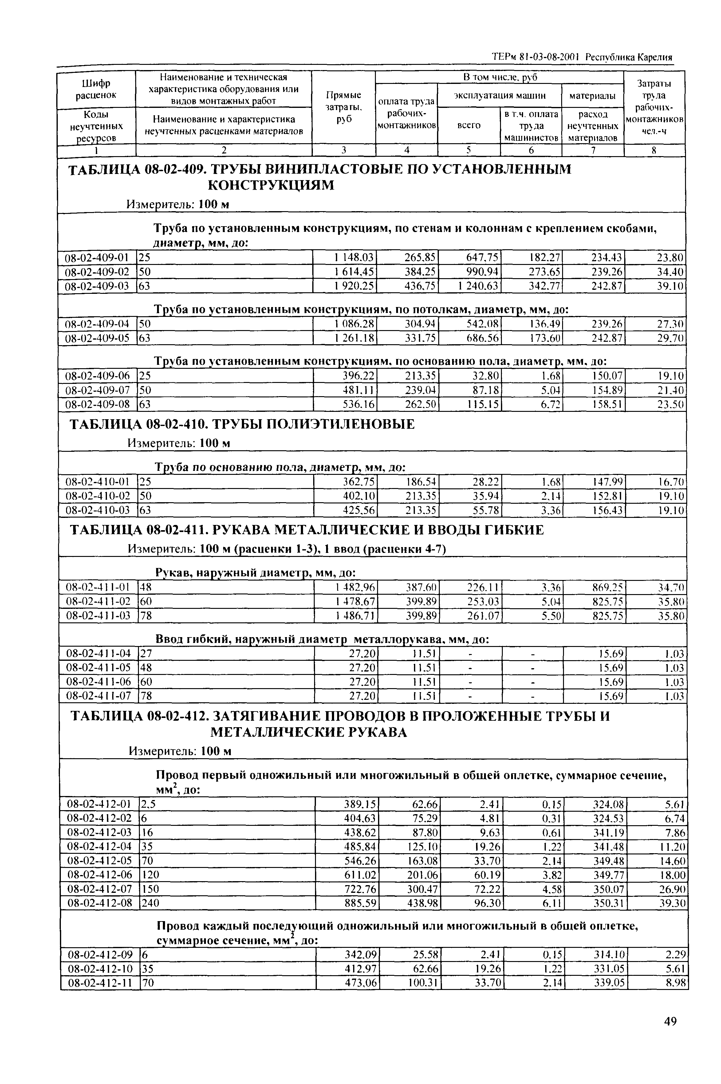 ТЕРм Республика Карелия 2001-08