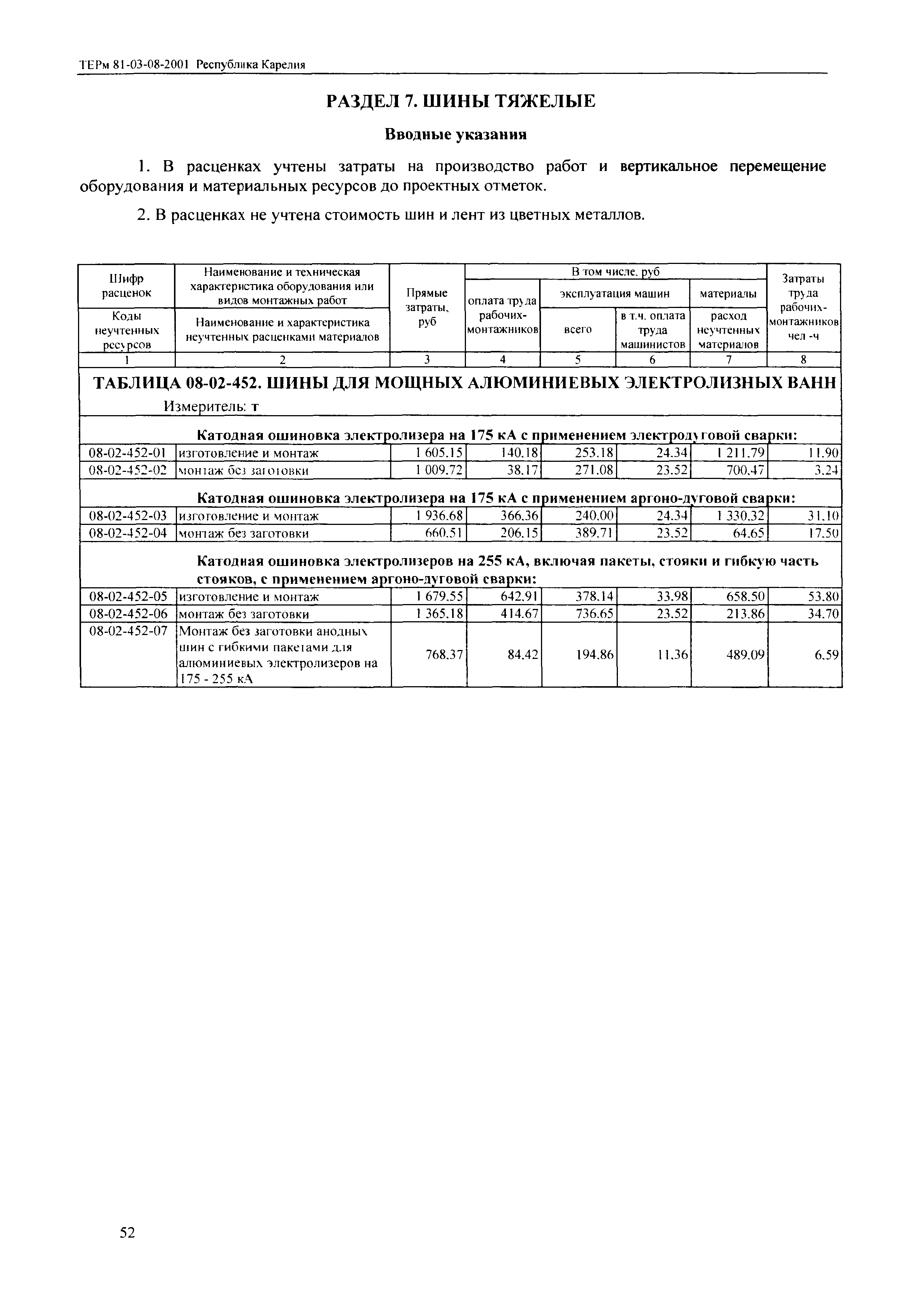 ТЕРм Республика Карелия 2001-08