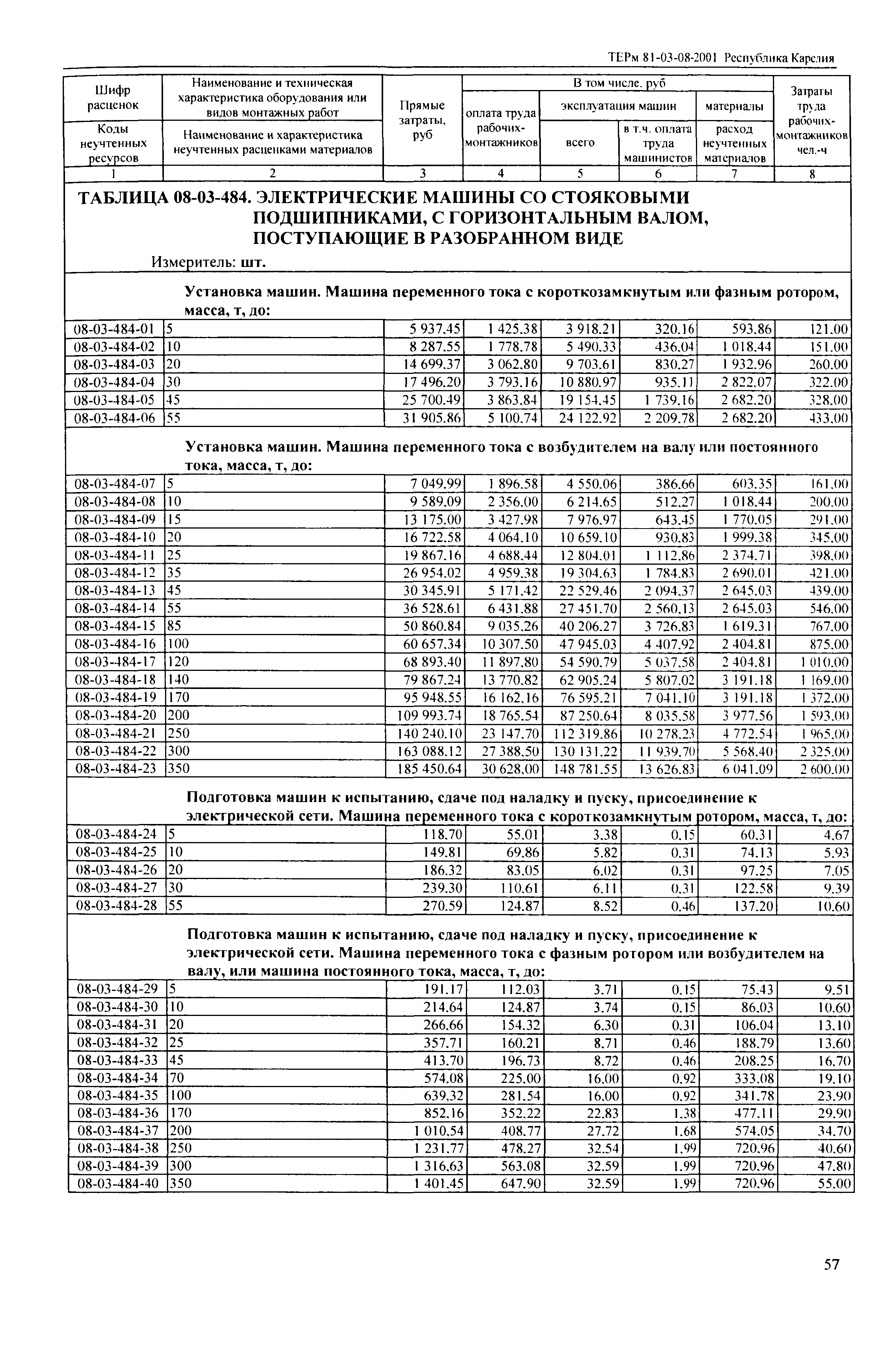 ТЕРм Республика Карелия 2001-08