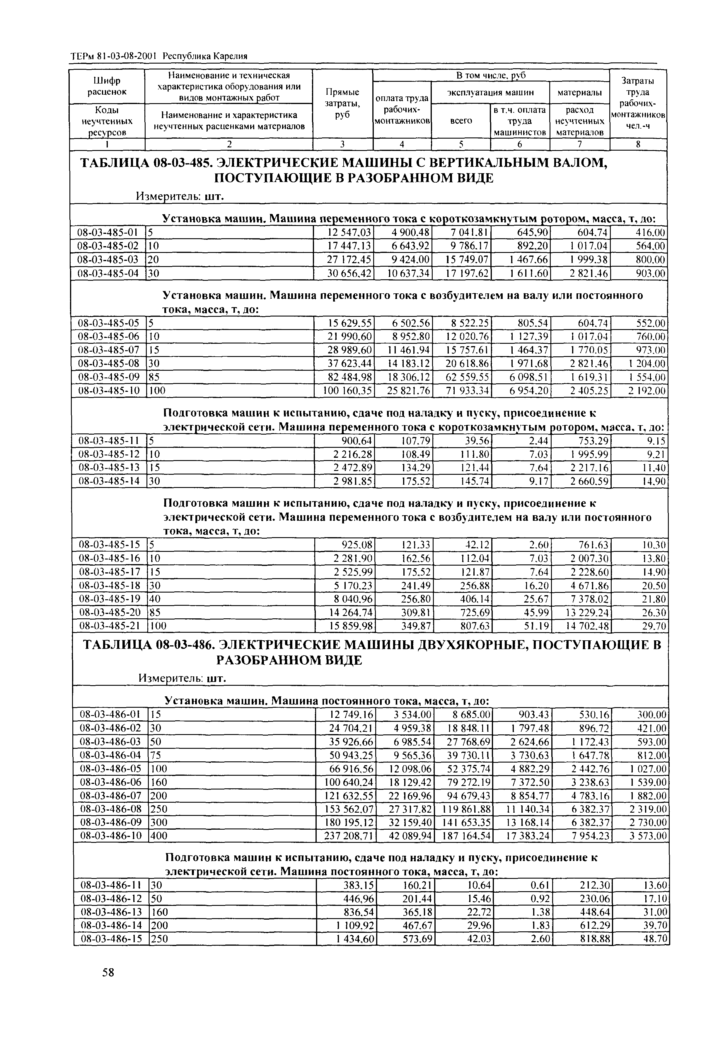 ТЕРм Республика Карелия 2001-08