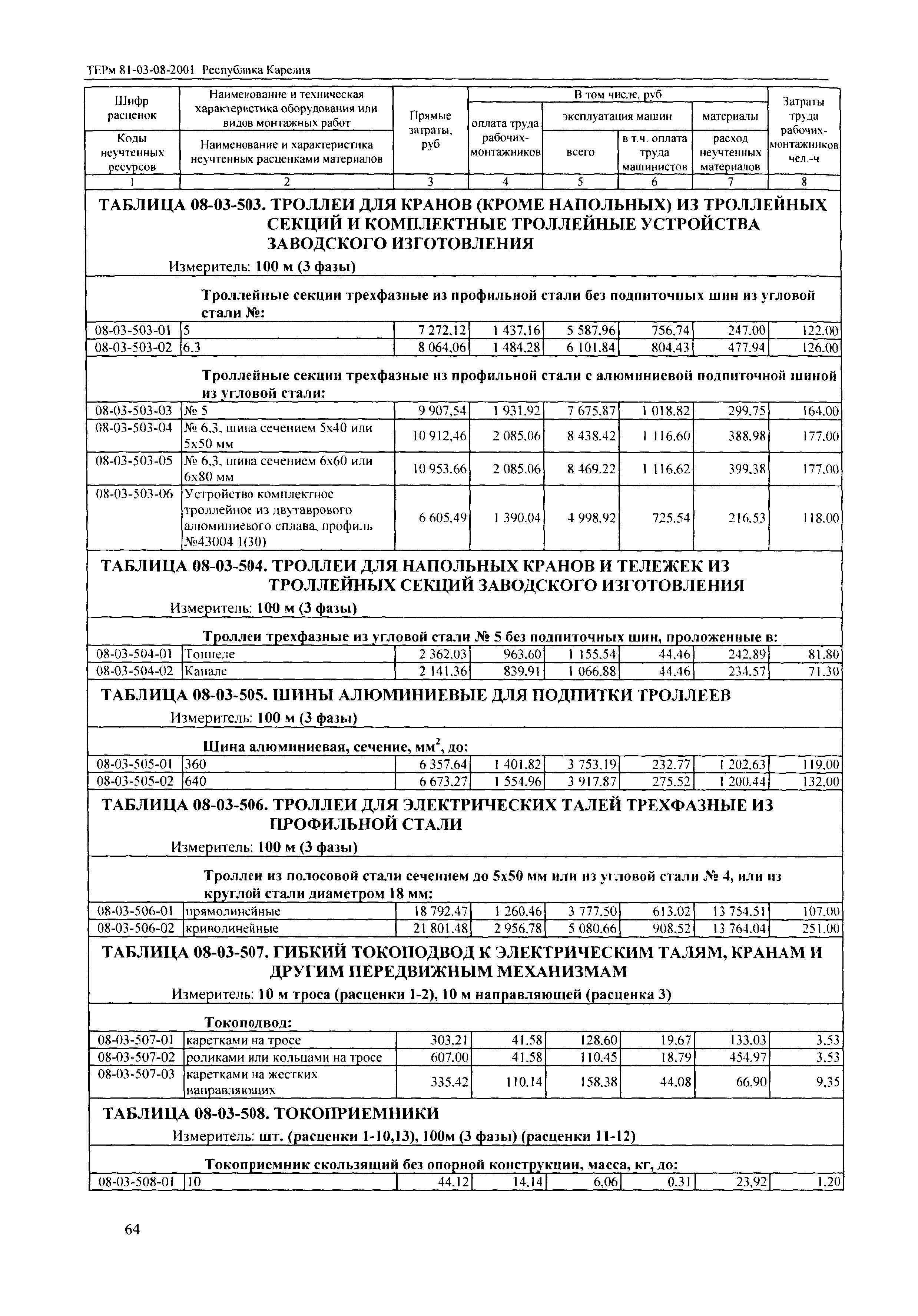 ТЕРм Республика Карелия 2001-08