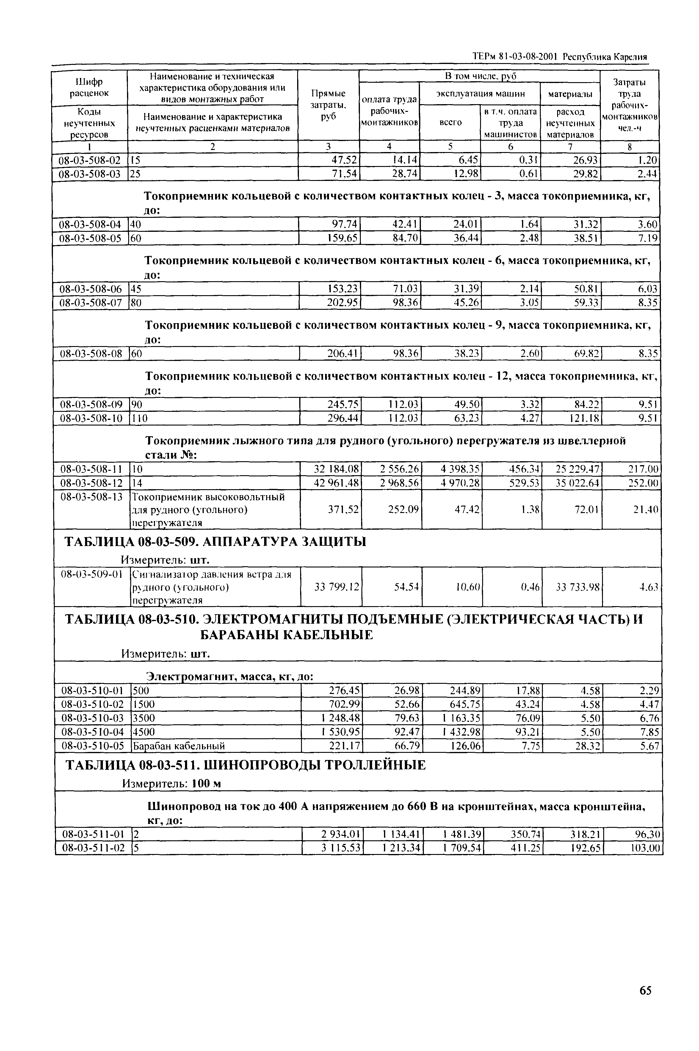 ТЕРм Республика Карелия 2001-08