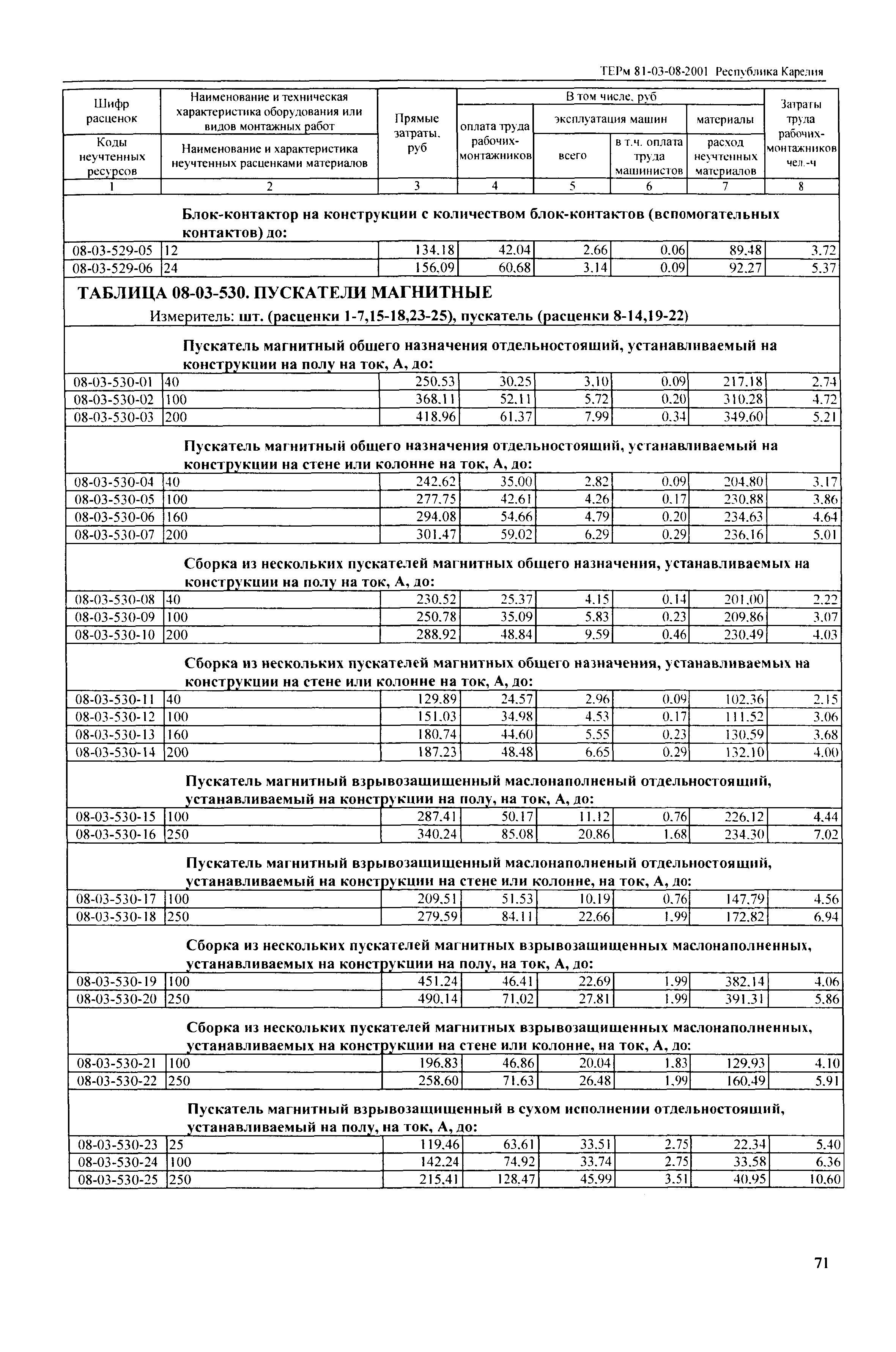 ТЕРм Республика Карелия 2001-08