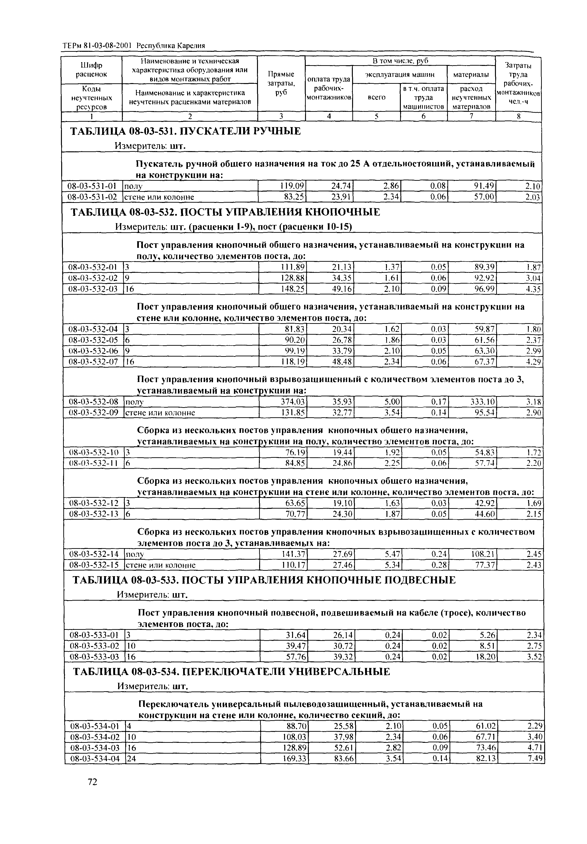 ТЕРм Республика Карелия 2001-08