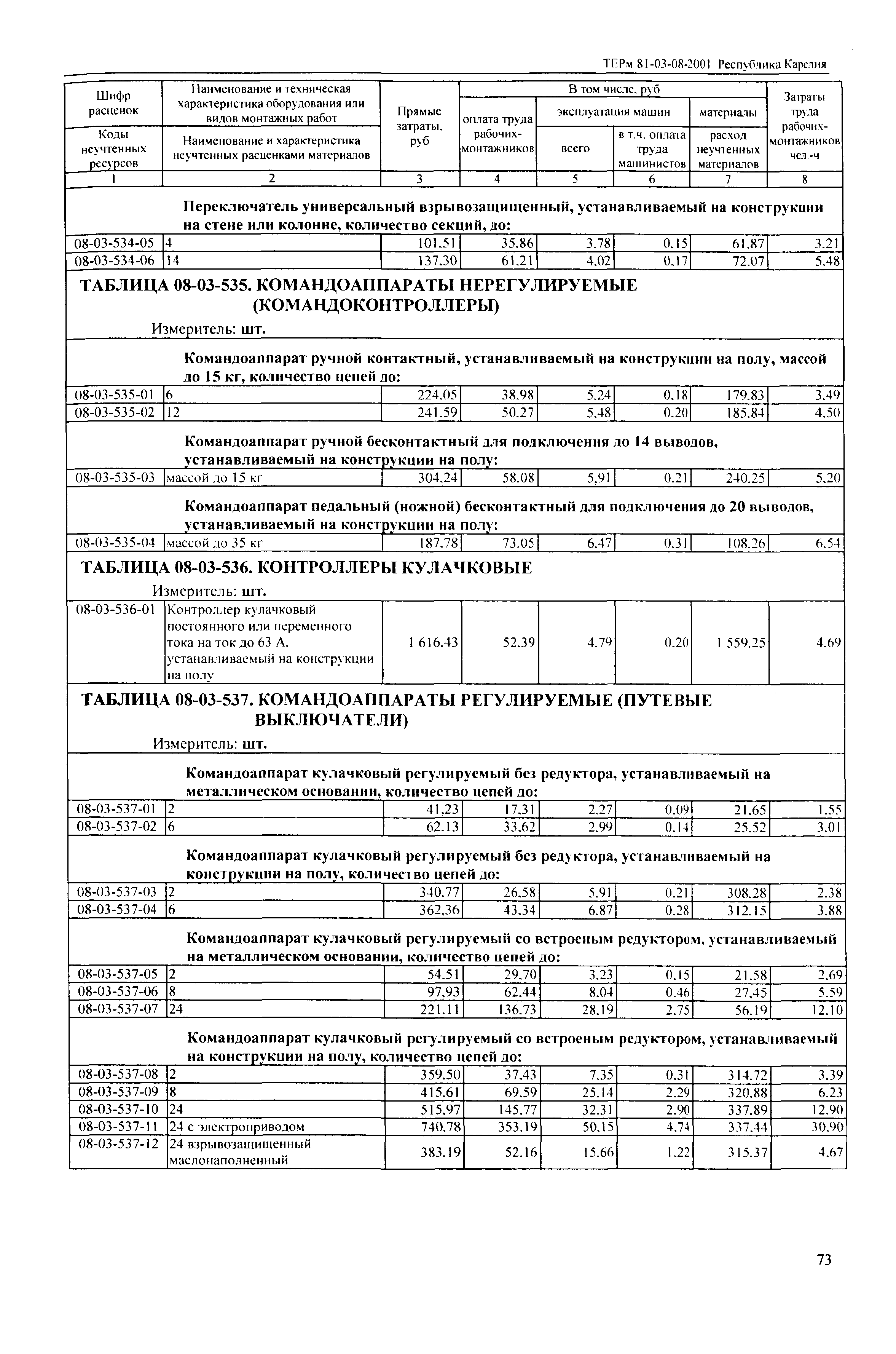 ТЕРм Республика Карелия 2001-08