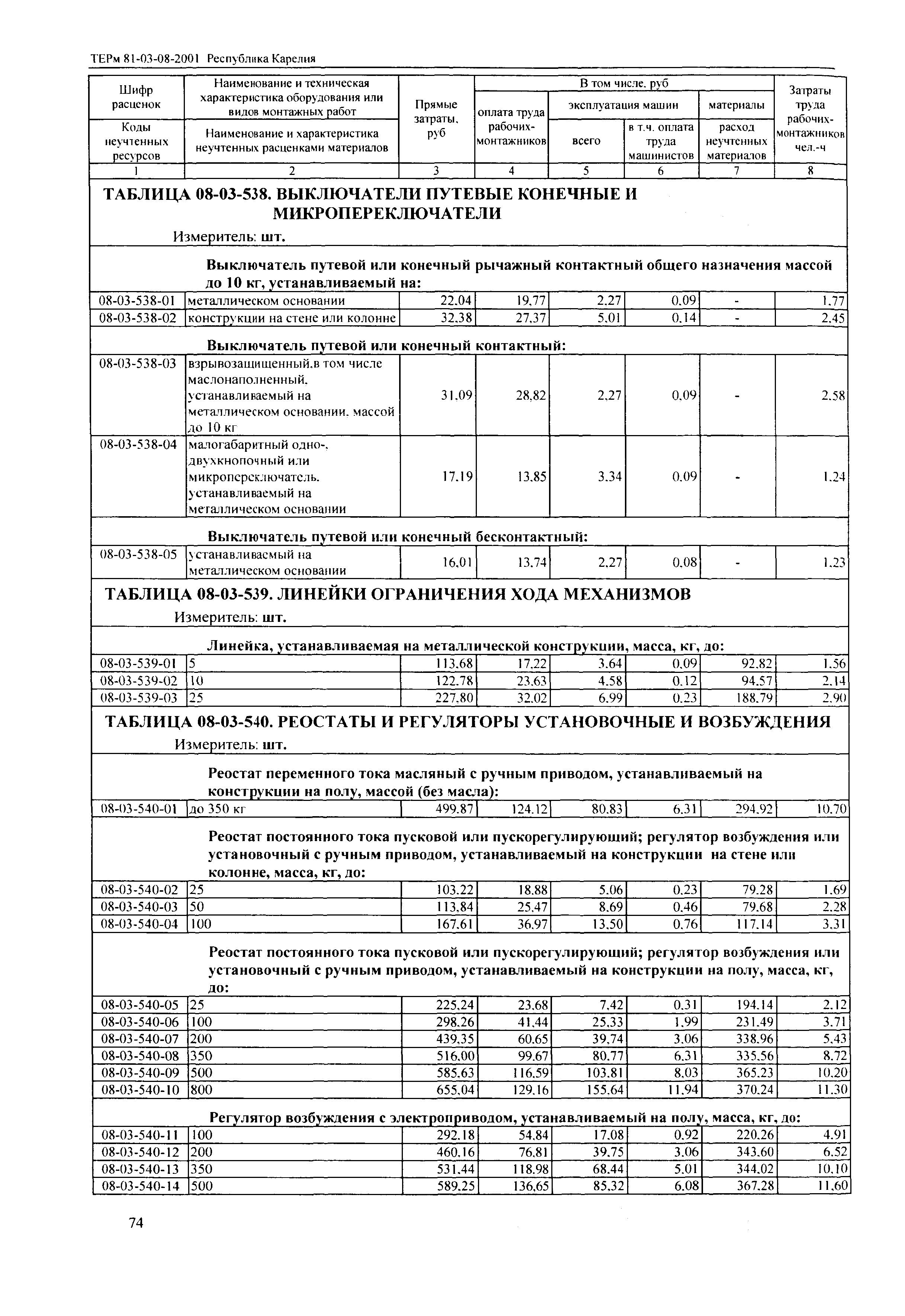 ТЕРм Республика Карелия 2001-08