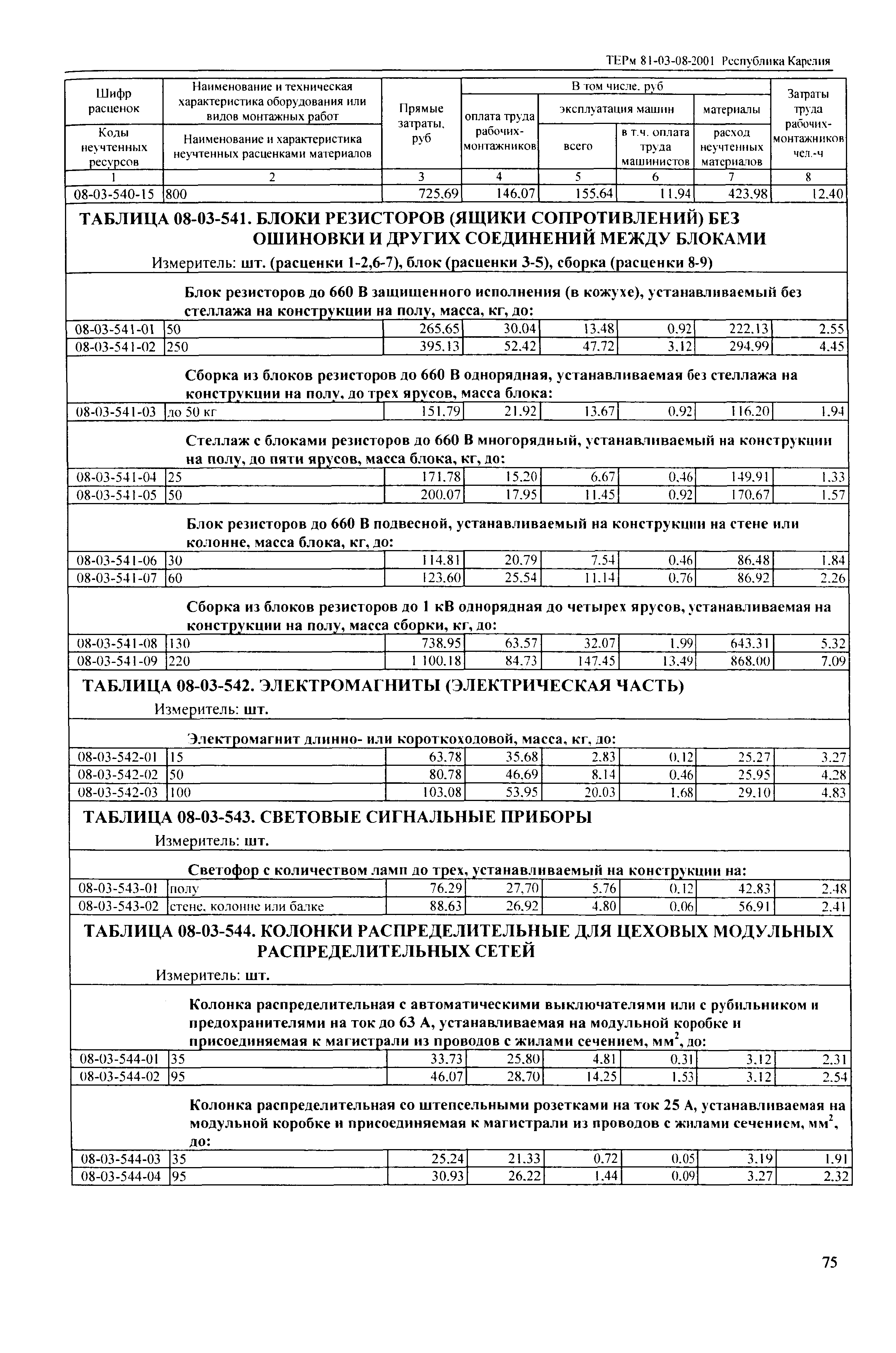 ТЕРм Республика Карелия 2001-08