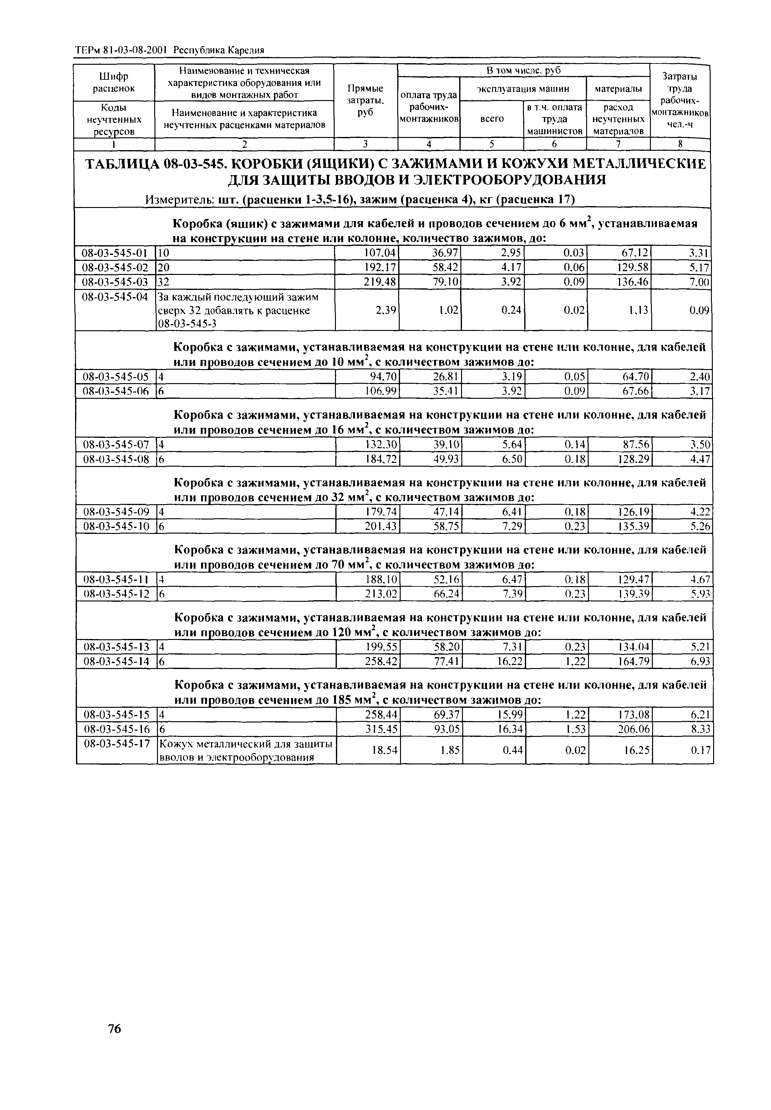 ТЕРм Республика Карелия 2001-08