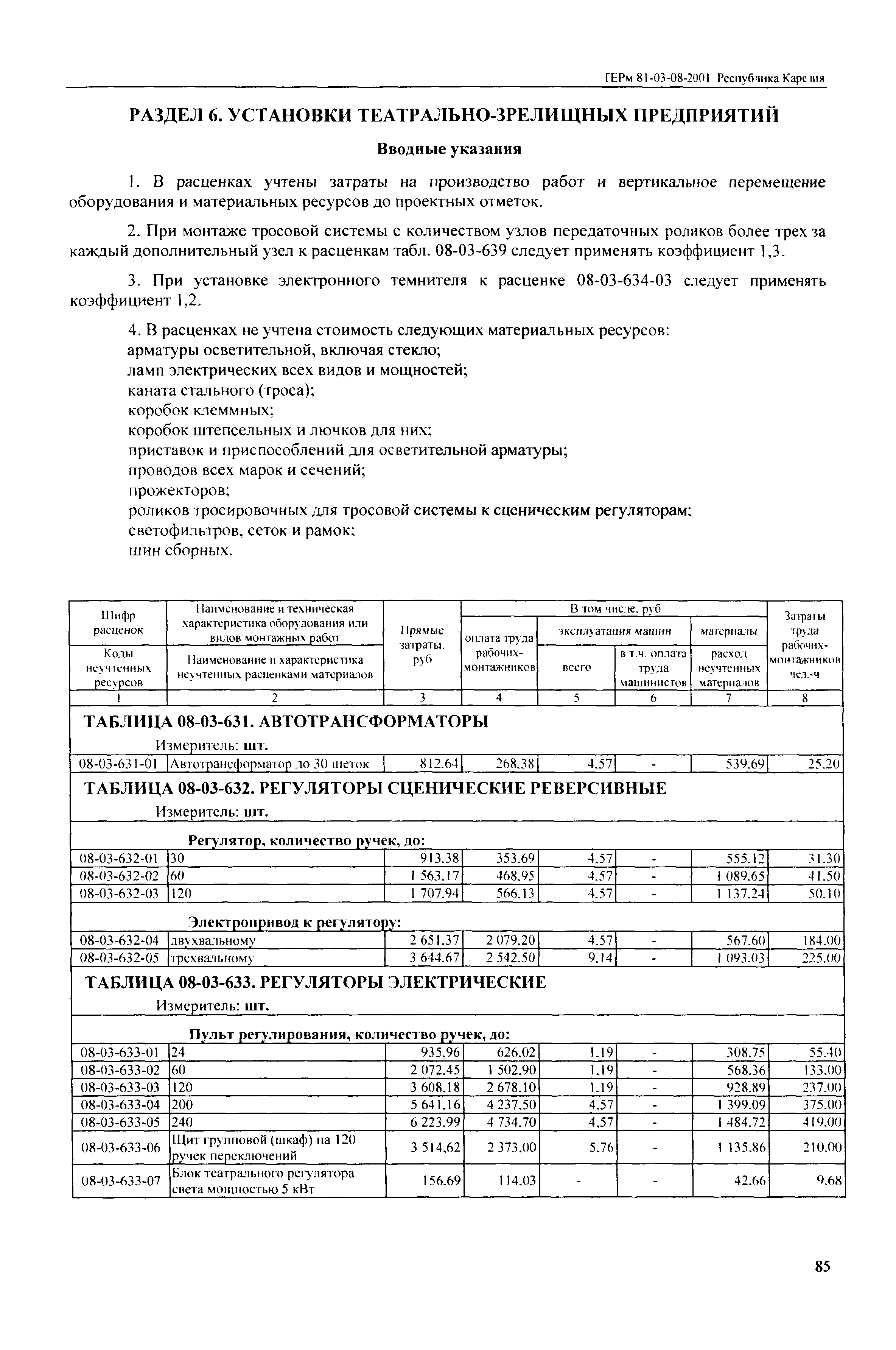 ТЕРм Республика Карелия 2001-08