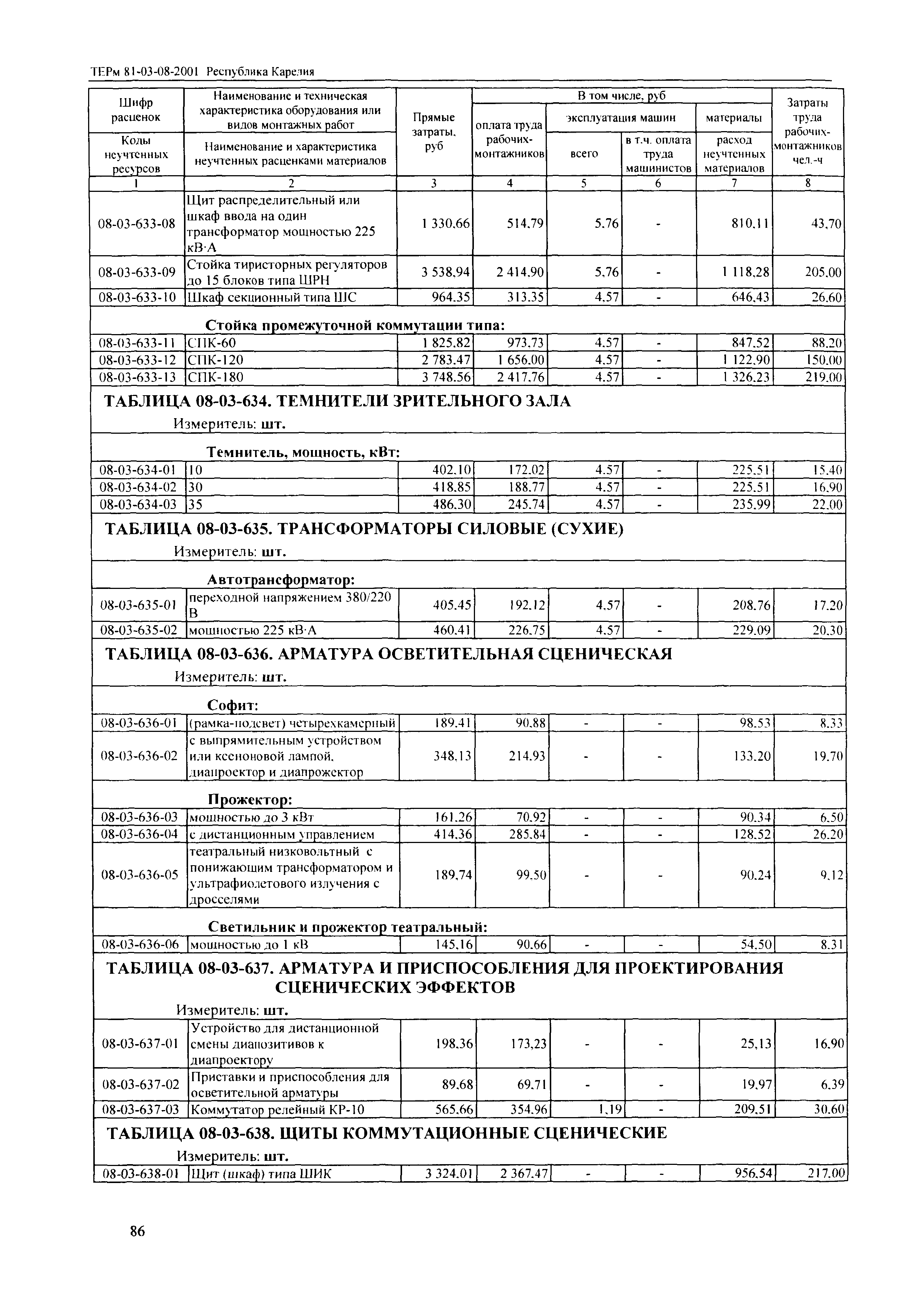 ТЕРм Республика Карелия 2001-08