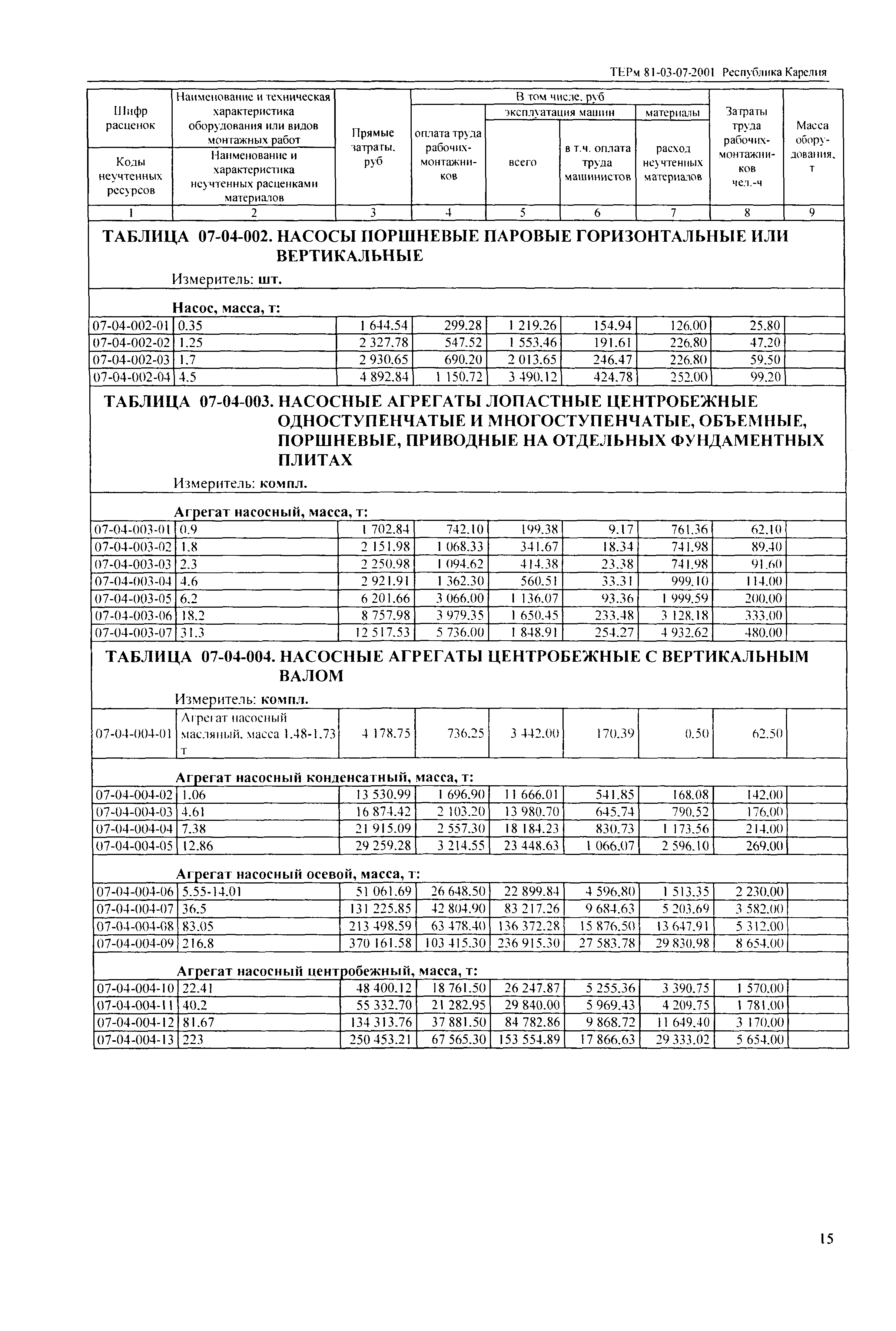 ТЕРм Республика Карелия 2001-07