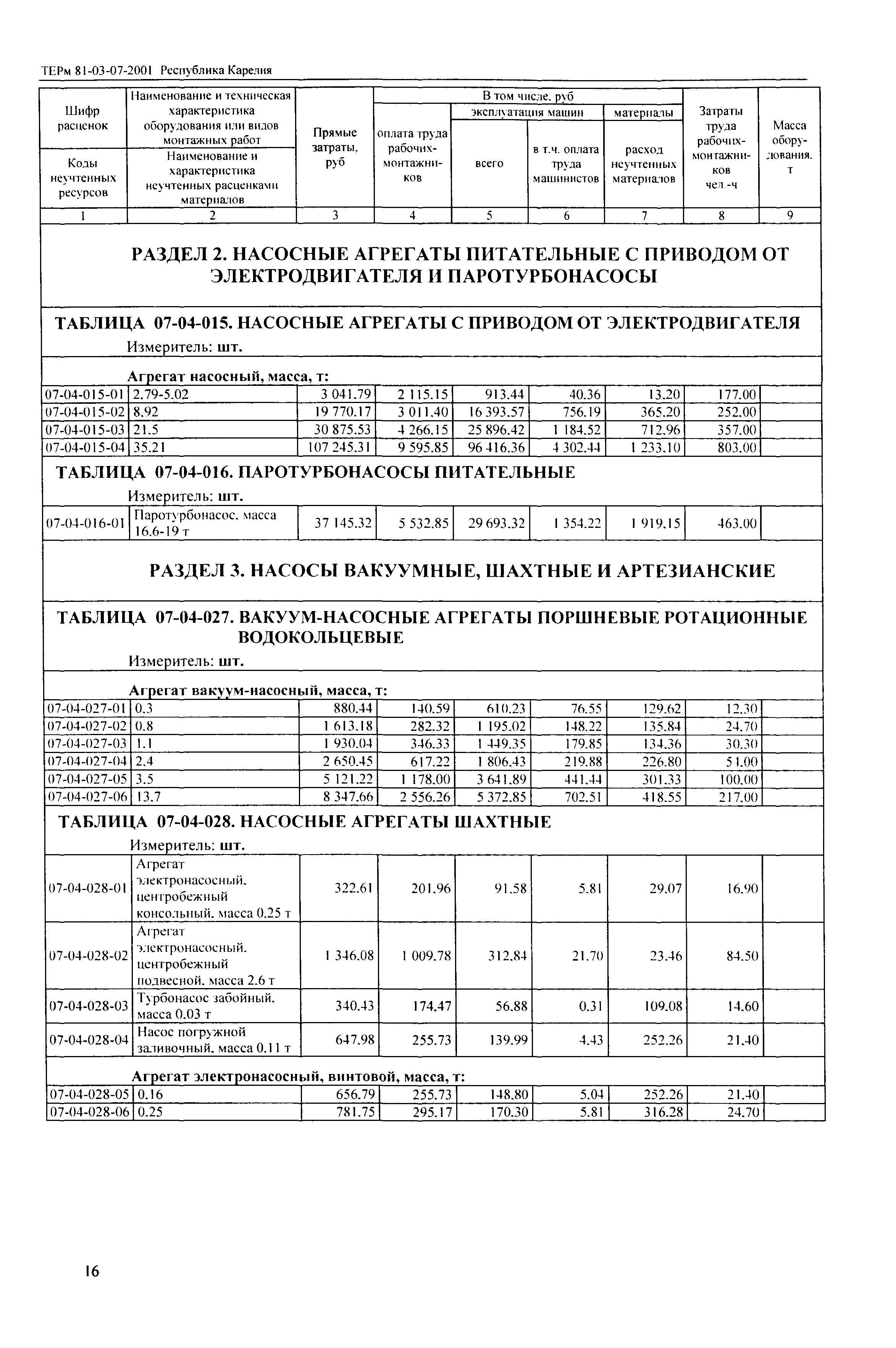 ТЕРм Республика Карелия 2001-07