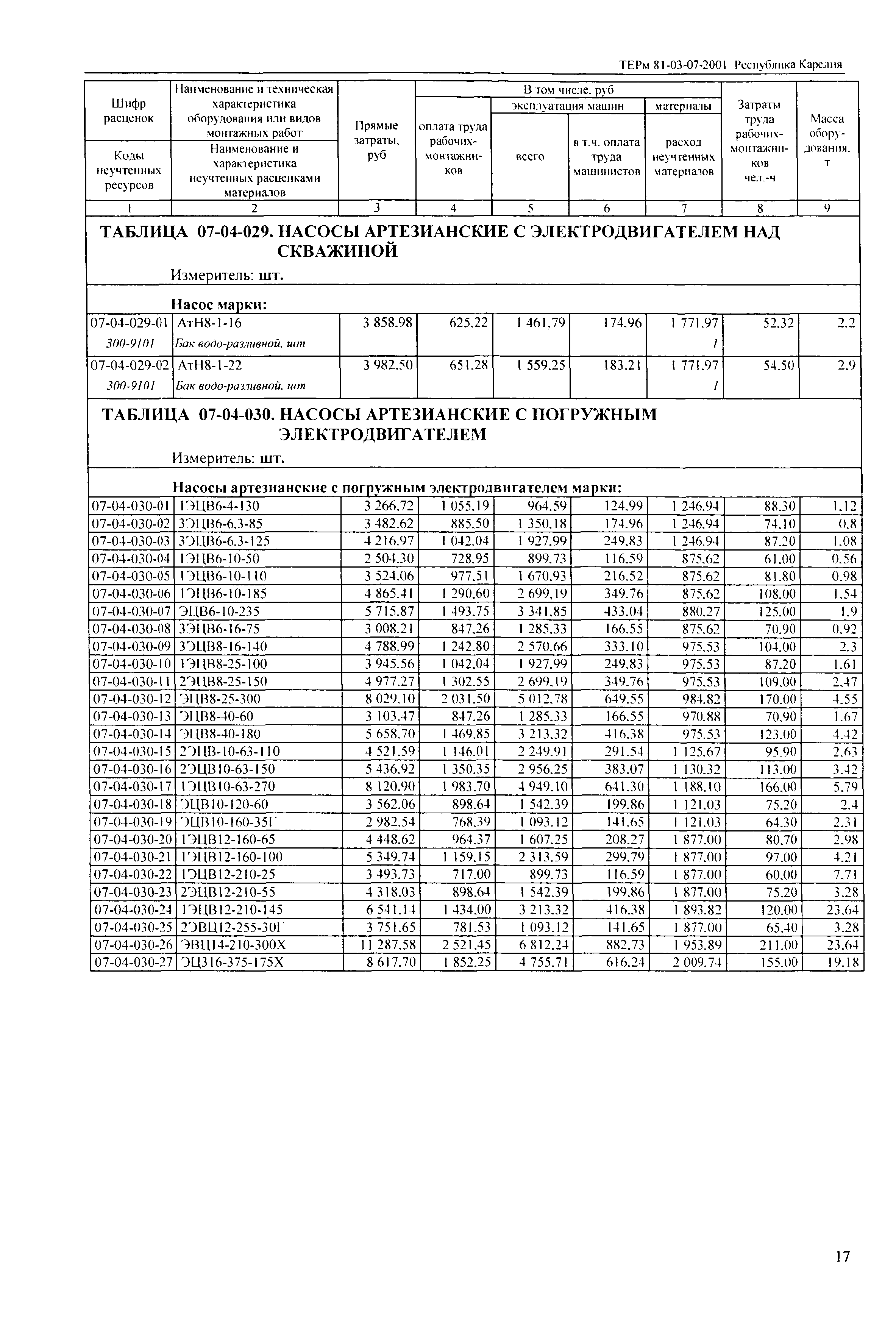 ТЕРм Республика Карелия 2001-07