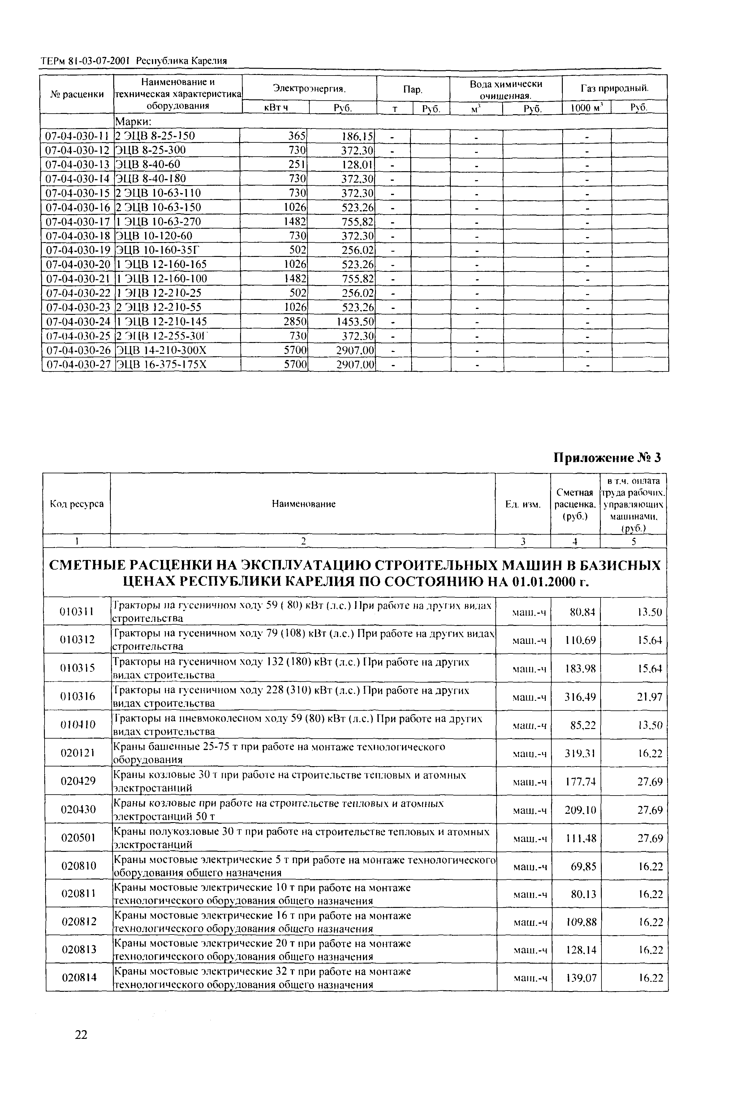 ТЕРм Республика Карелия 2001-07