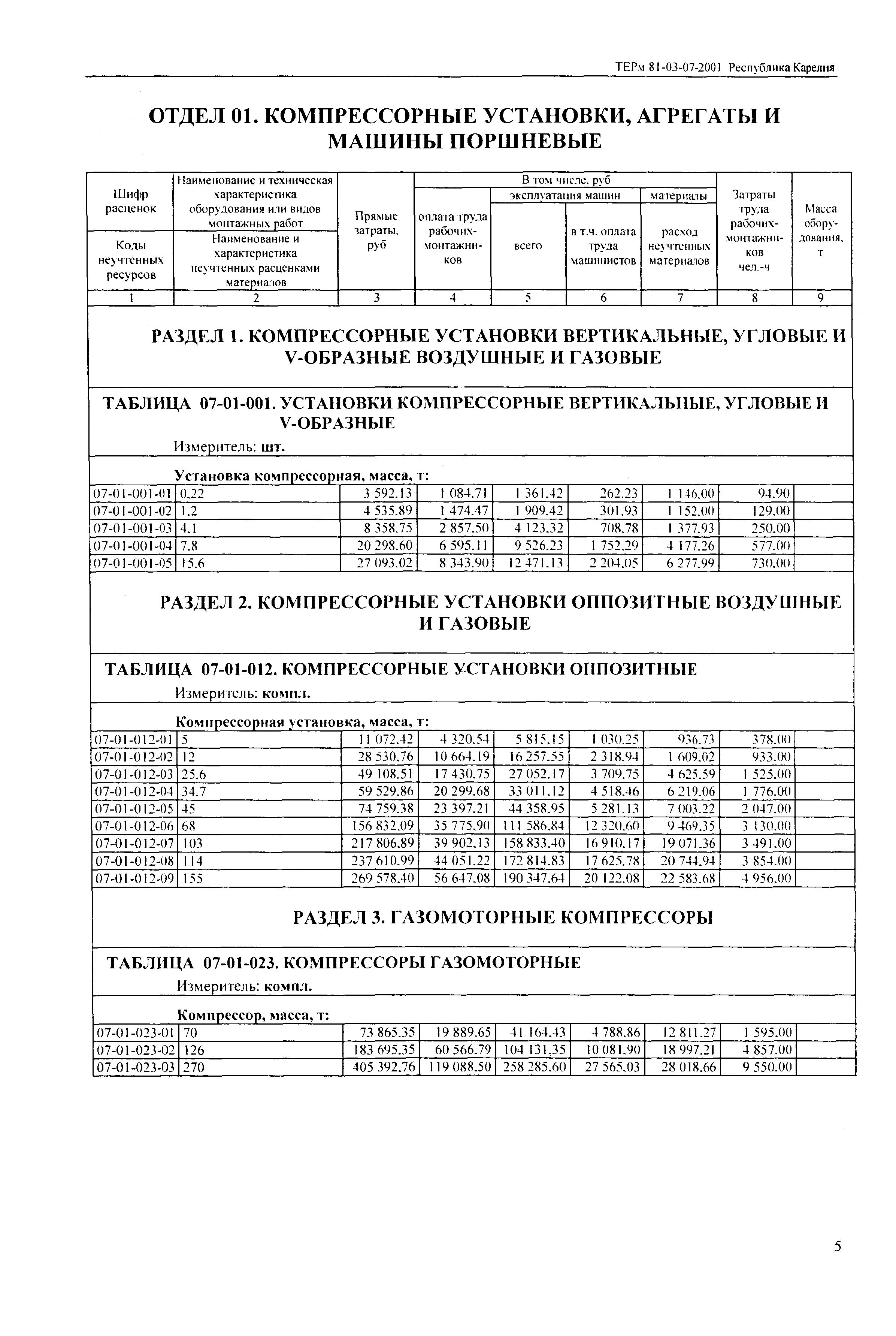 ТЕРм Республика Карелия 2001-07