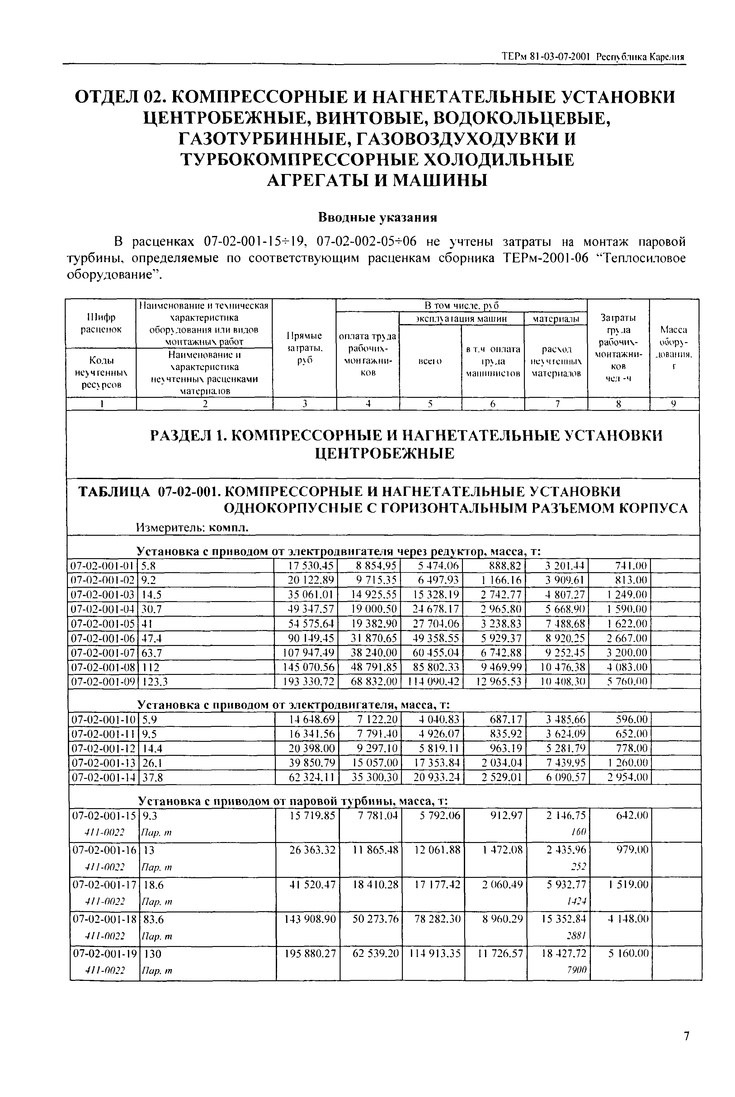 ТЕРм Республика Карелия 2001-07