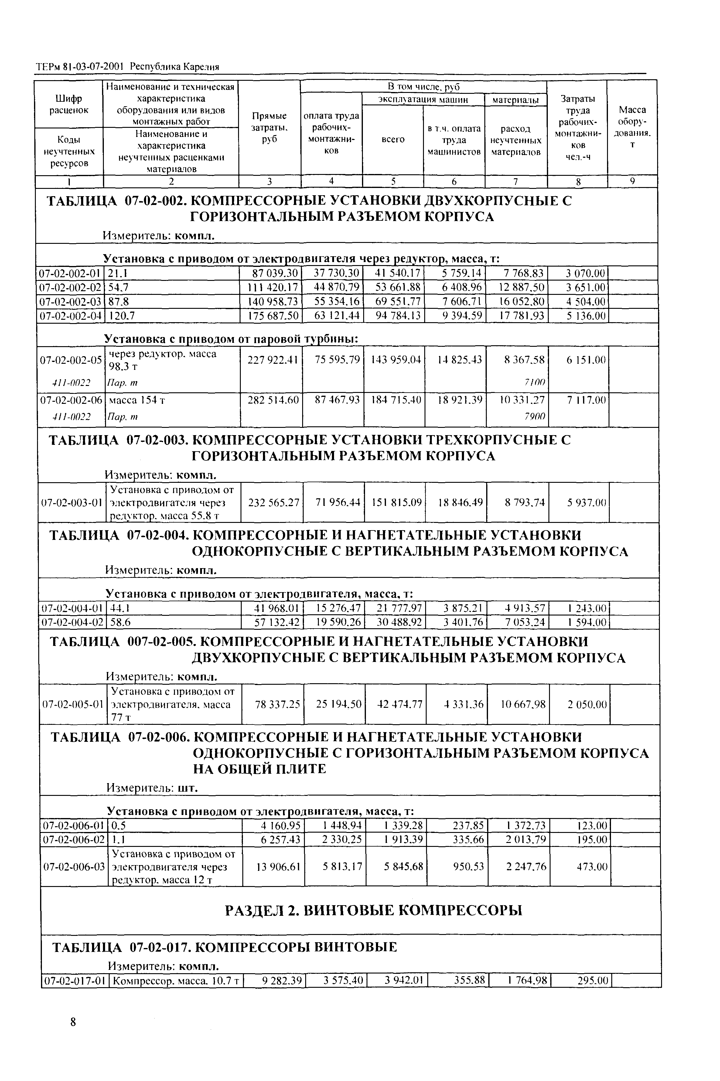 ТЕРм Республика Карелия 2001-07