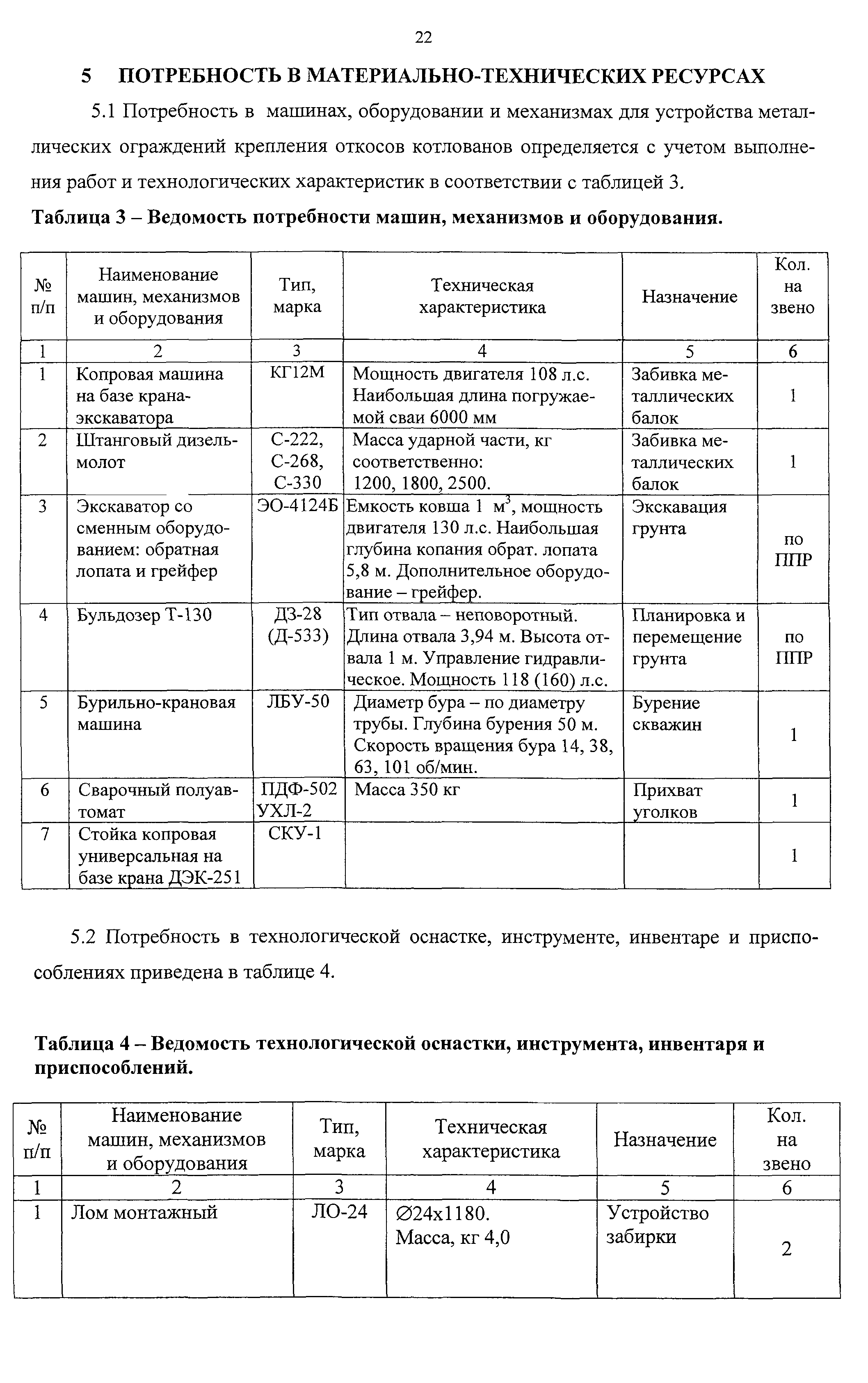 Технологическая карта 7394 ТК