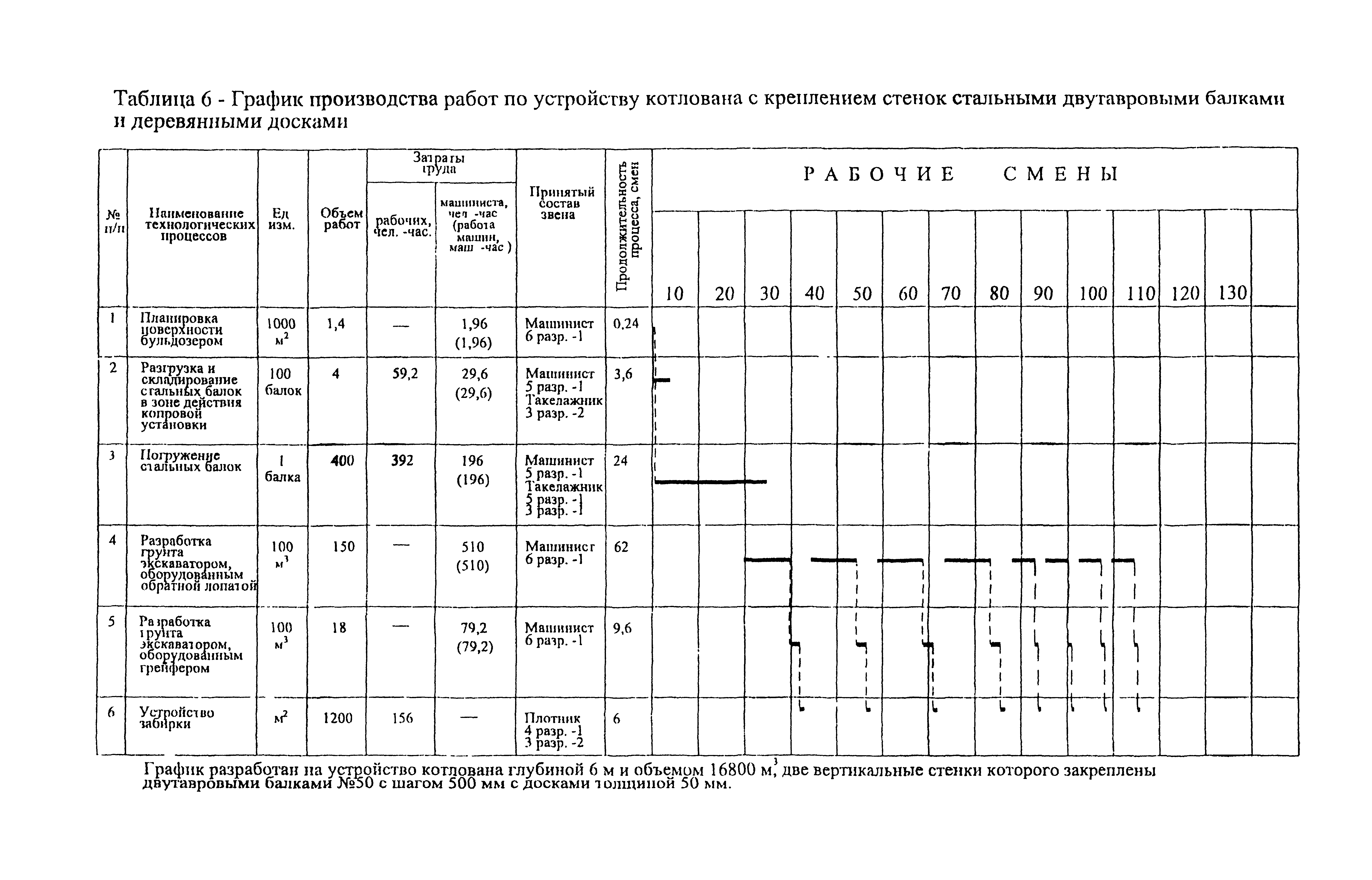 Технологическая карта 7394 ТК