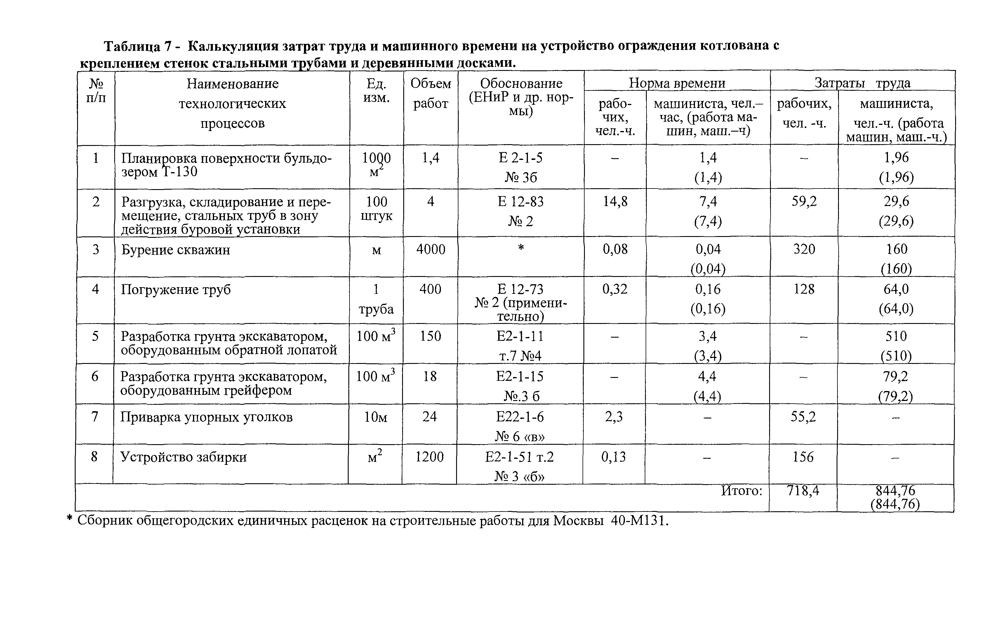 Технологическая карта 7394 ТК