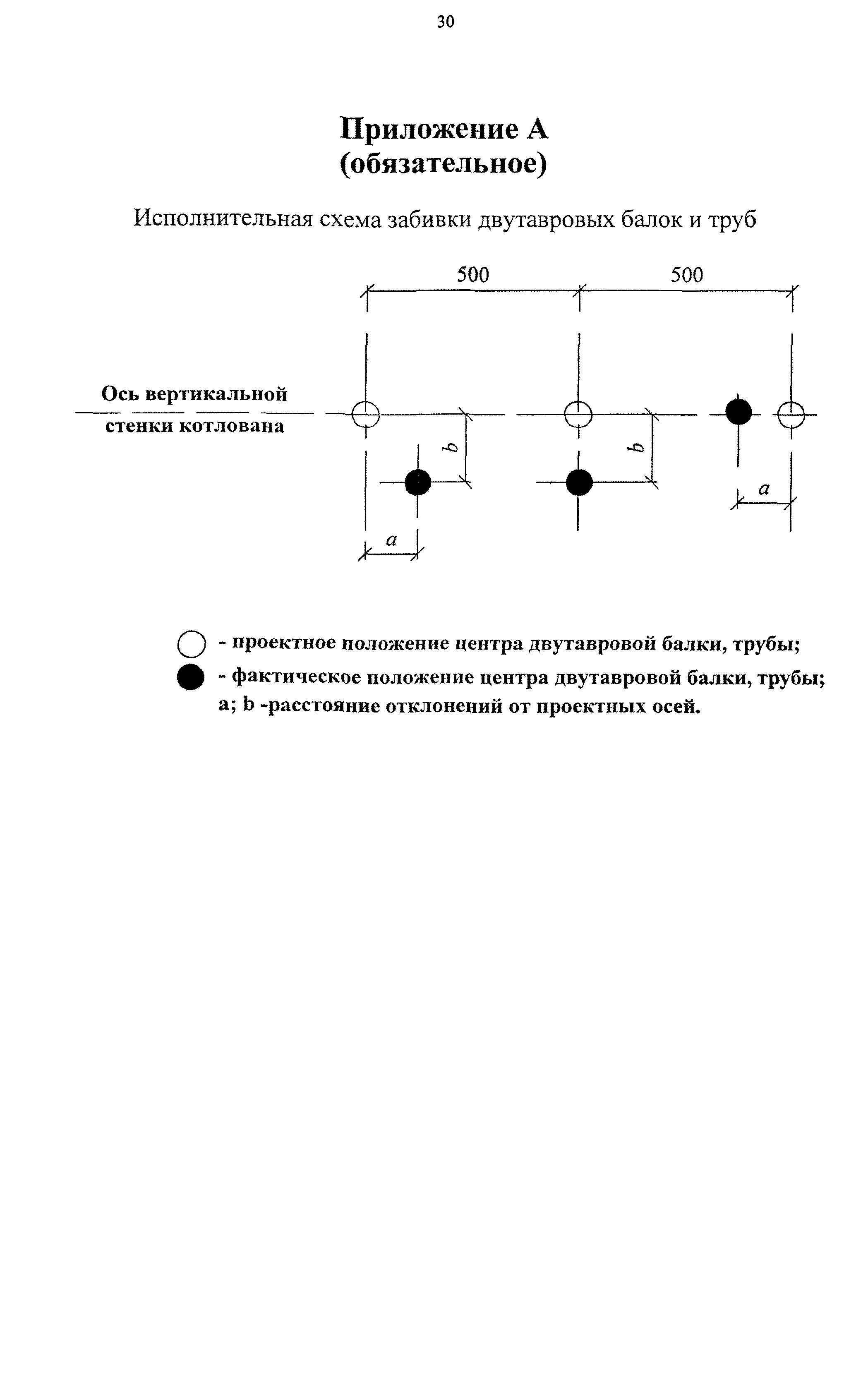 Технологическая карта 7394 ТК