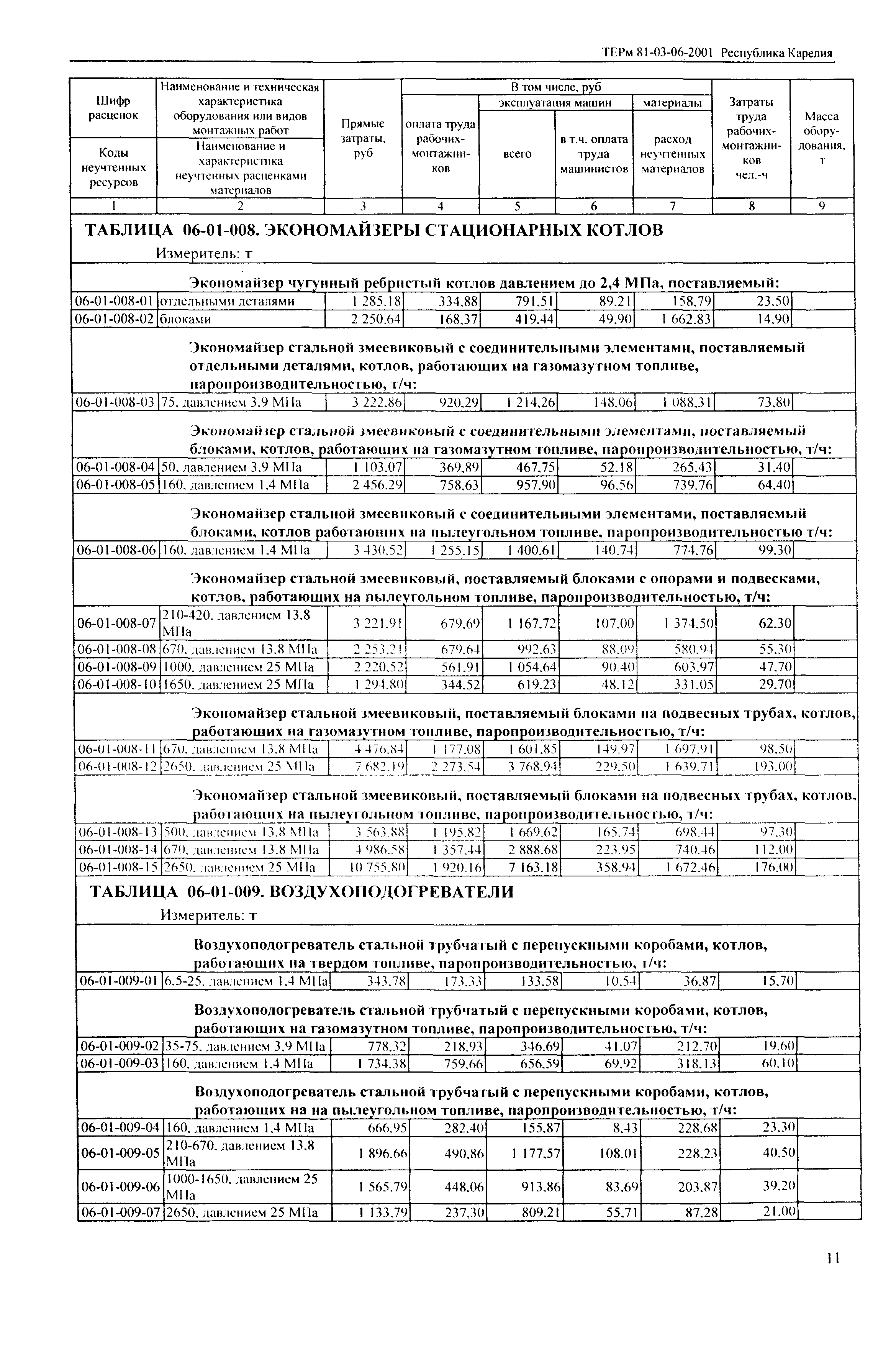 ТЕРм Республика Карелия 2001-06