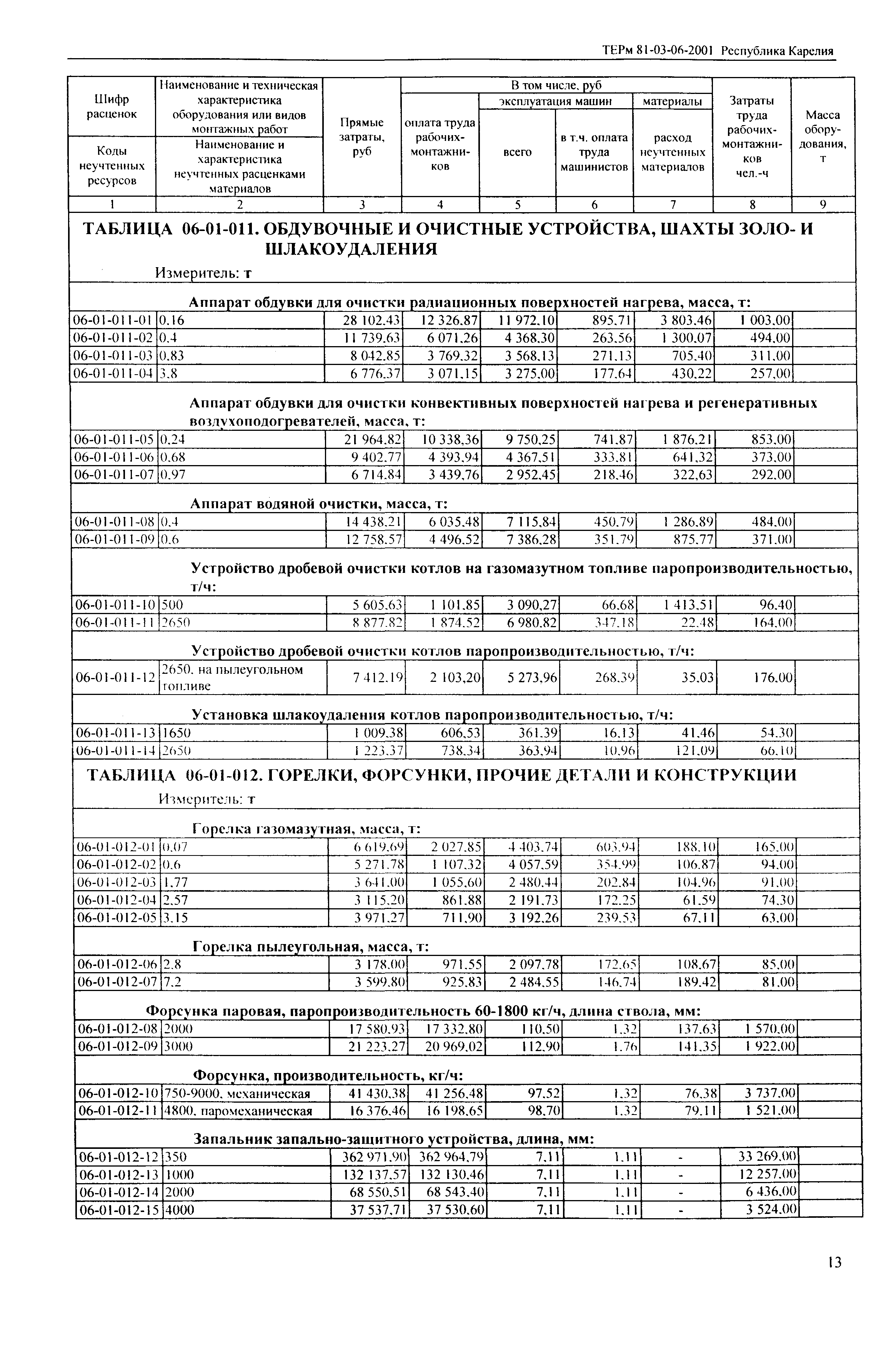 ТЕРм Республика Карелия 2001-06