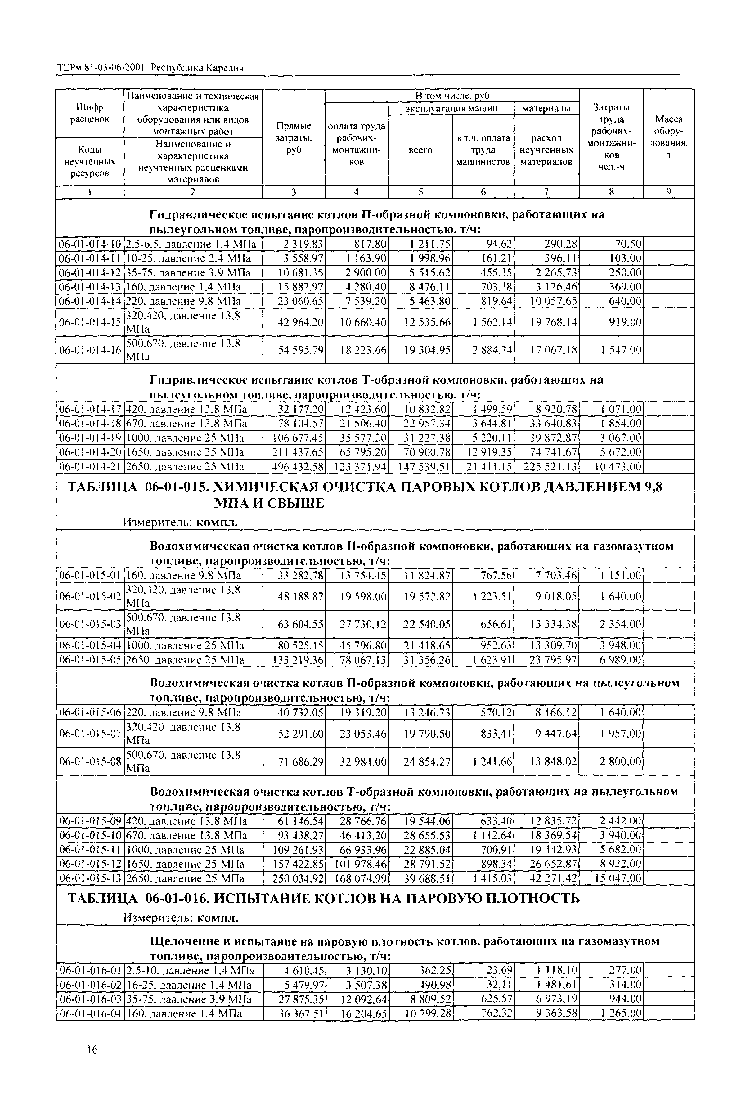 ТЕРм Республика Карелия 2001-06