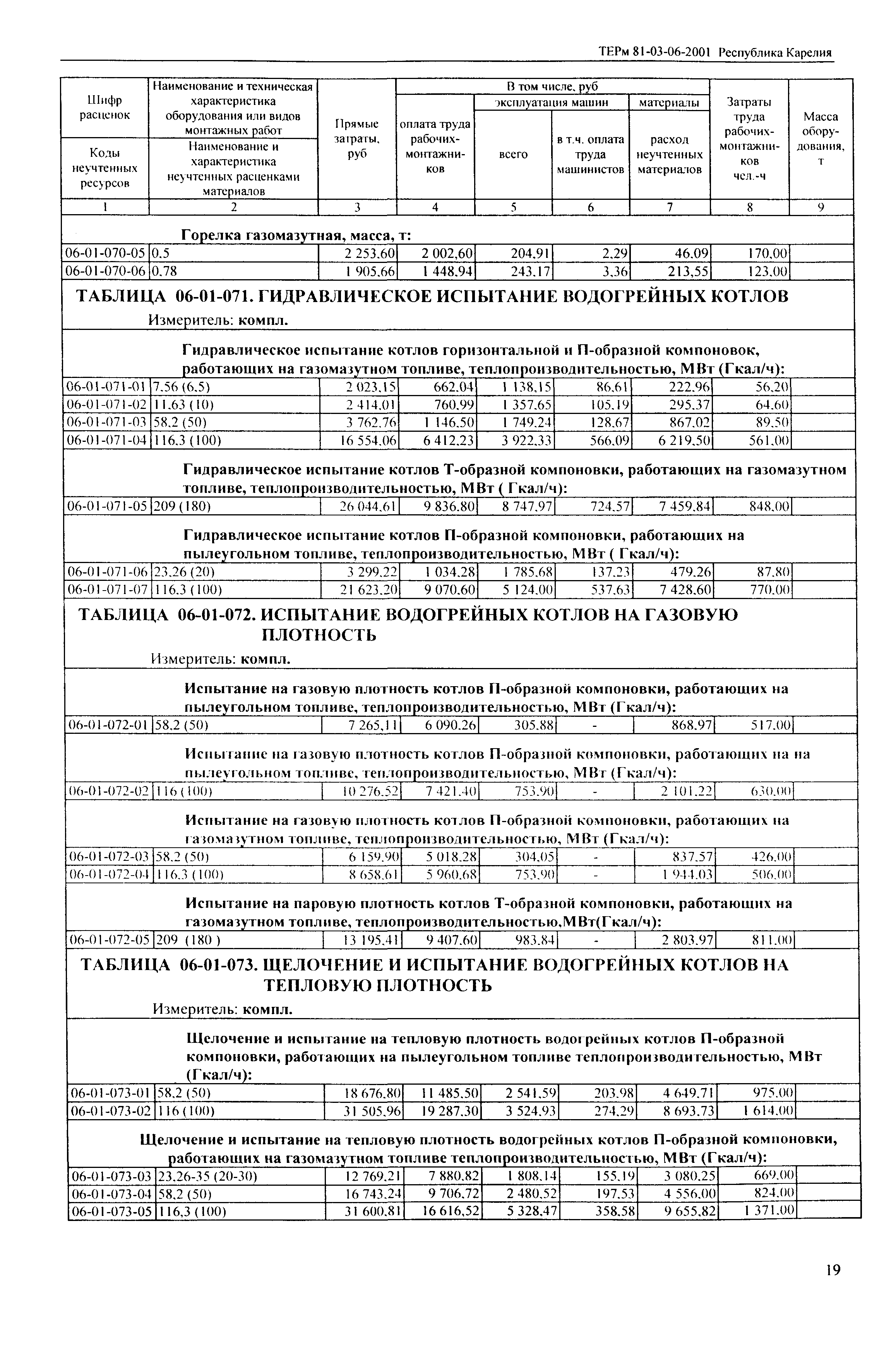 ТЕРм Республика Карелия 2001-06