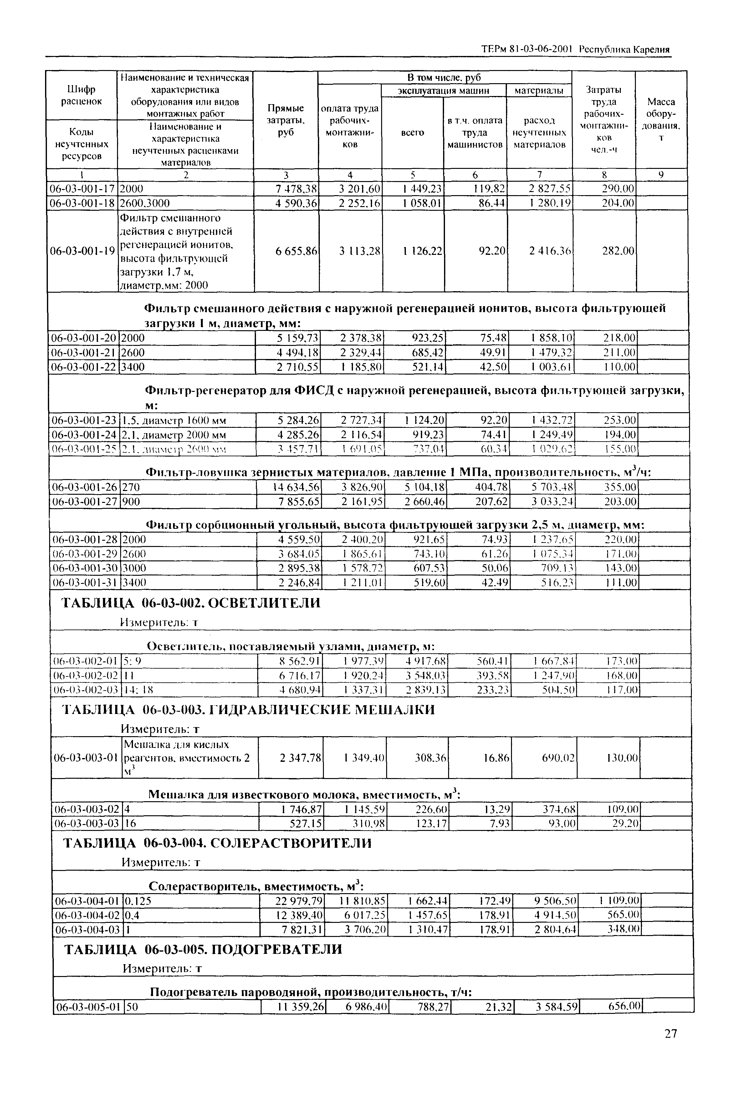 ТЕРм Республика Карелия 2001-06