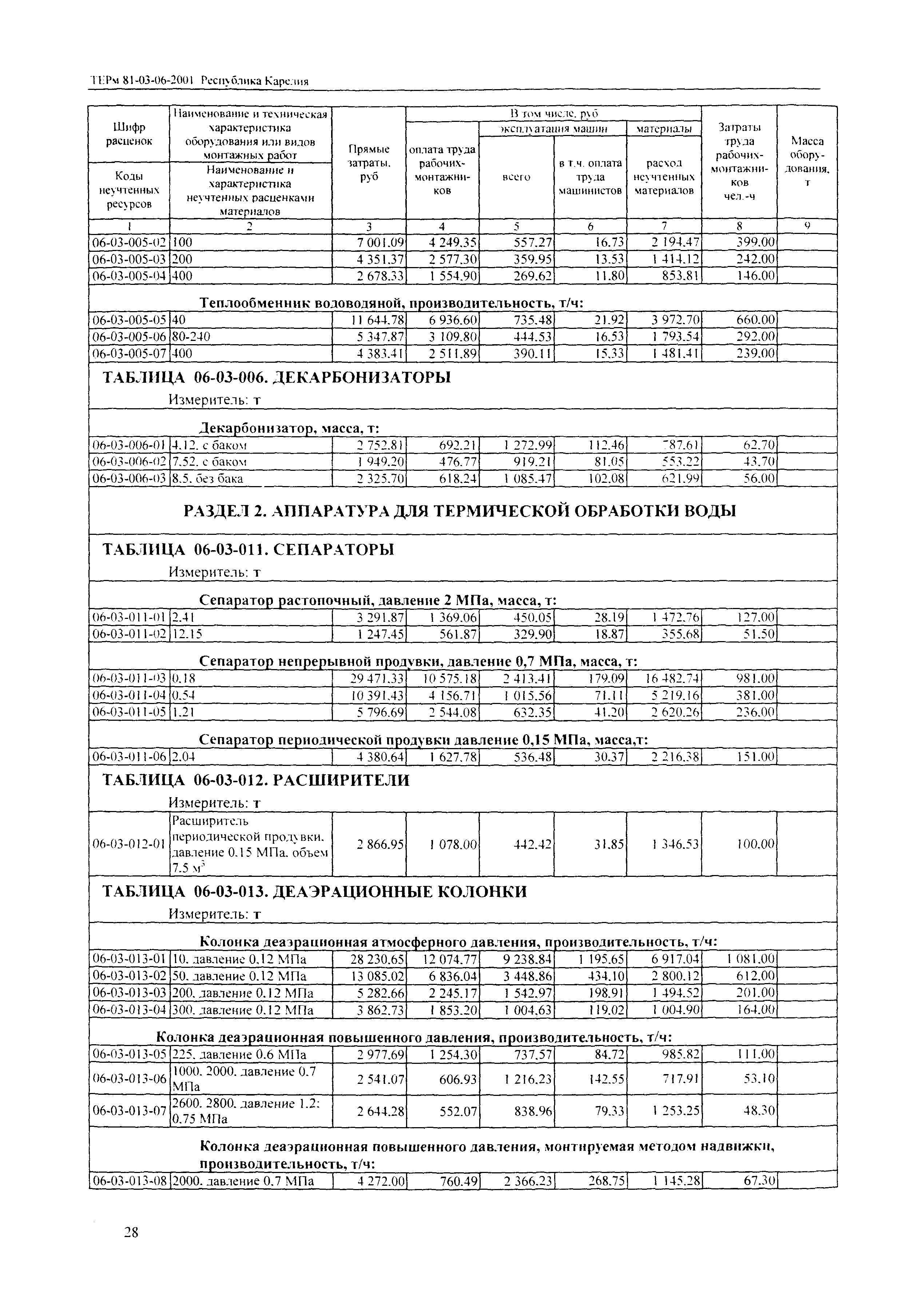 ТЕРм Республика Карелия 2001-06