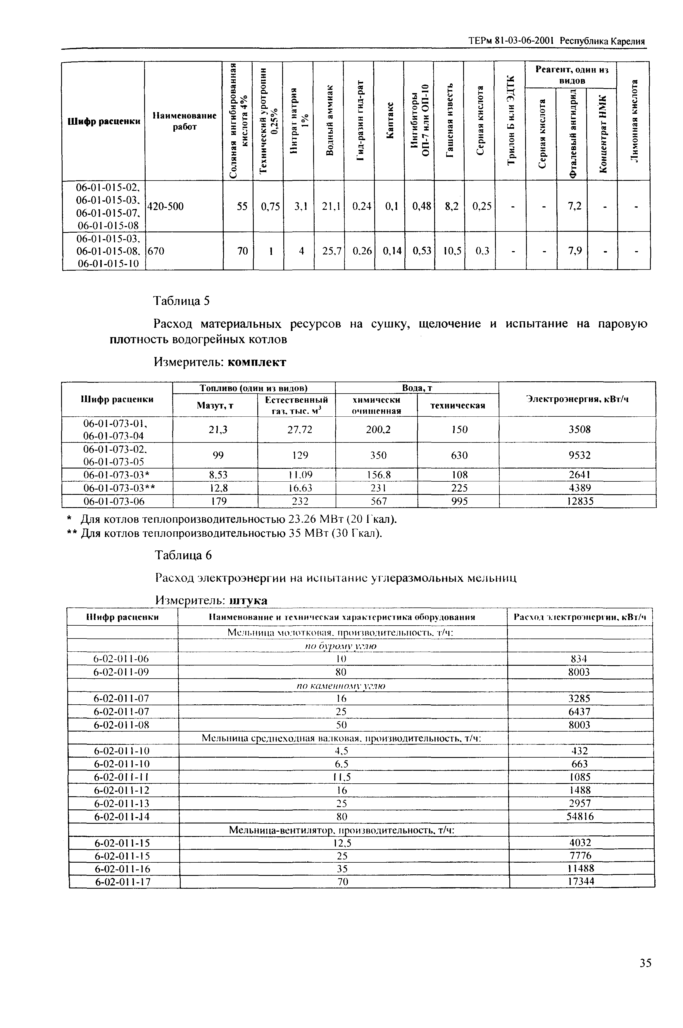 ТЕРм Республика Карелия 2001-06