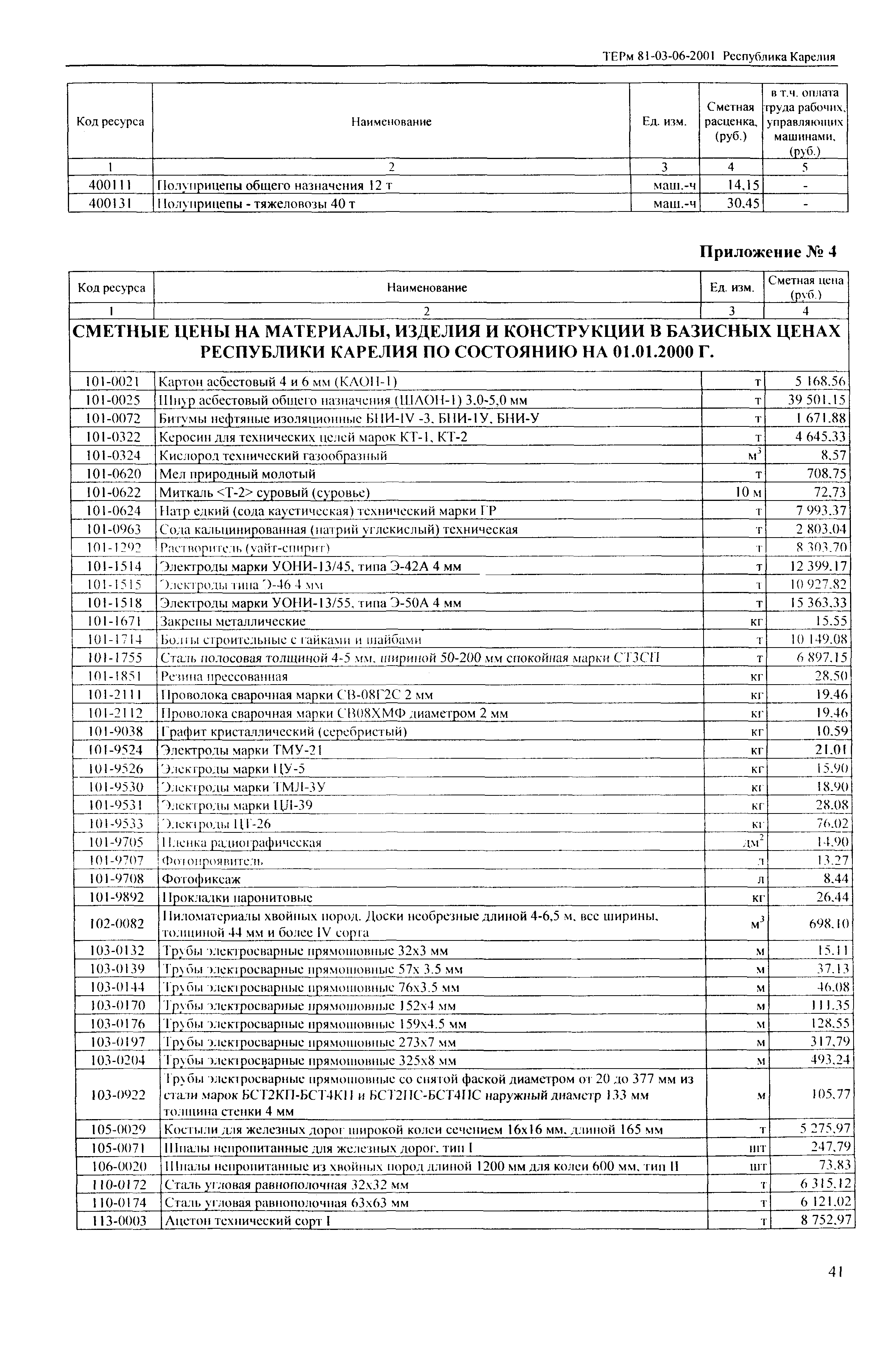 ТЕРм Республика Карелия 2001-06