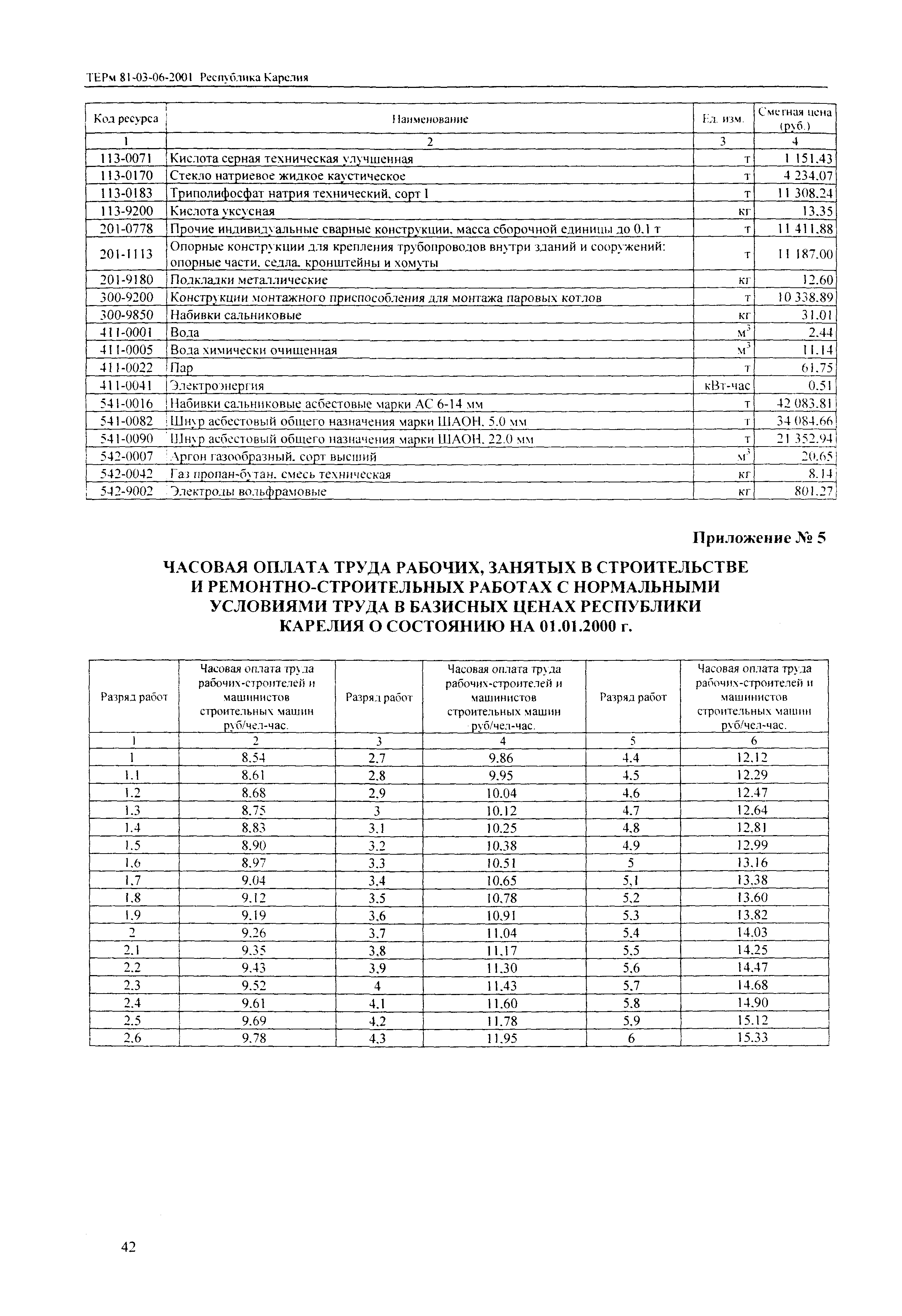 ТЕРм Республика Карелия 2001-06