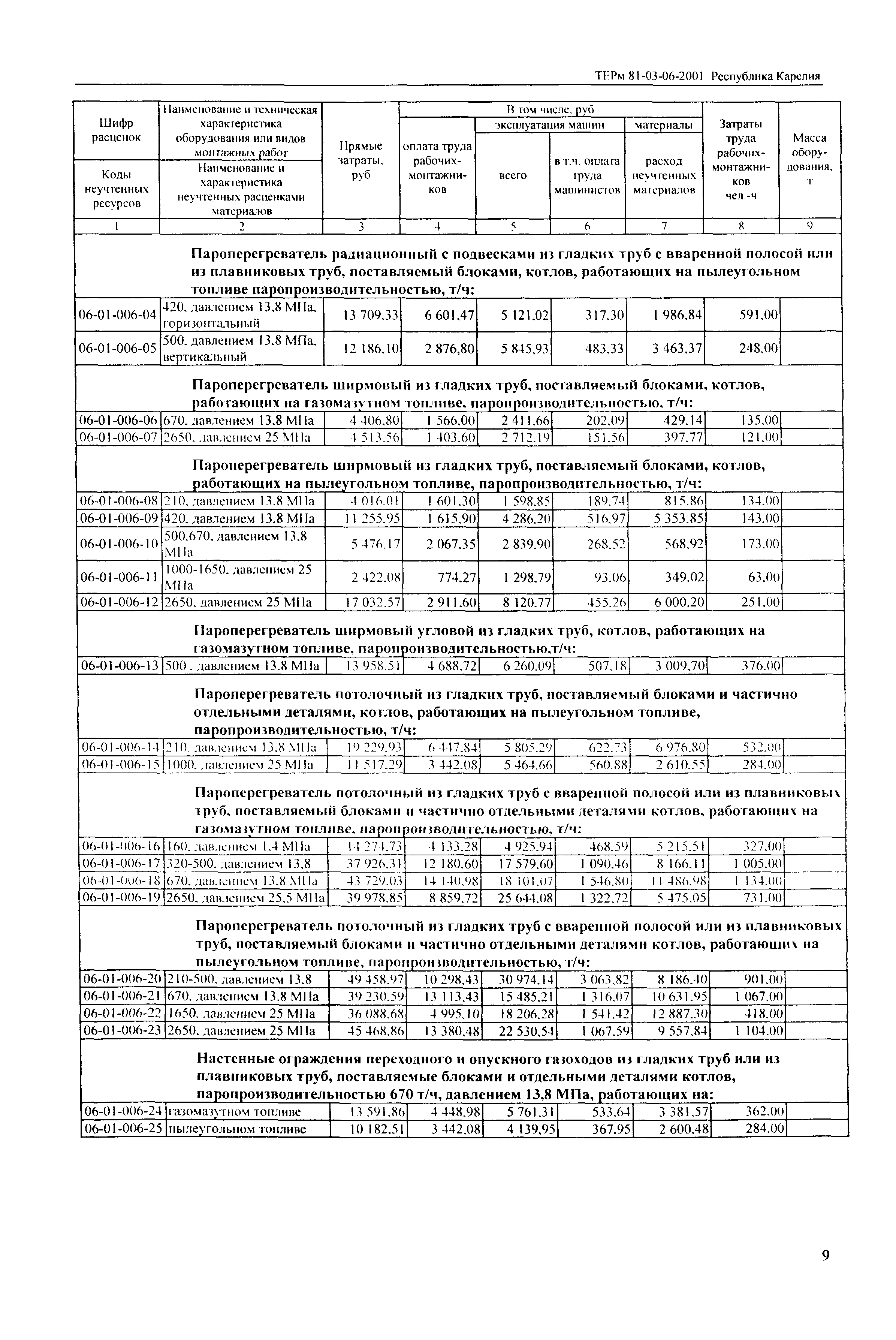 ТЕРм Республика Карелия 2001-06