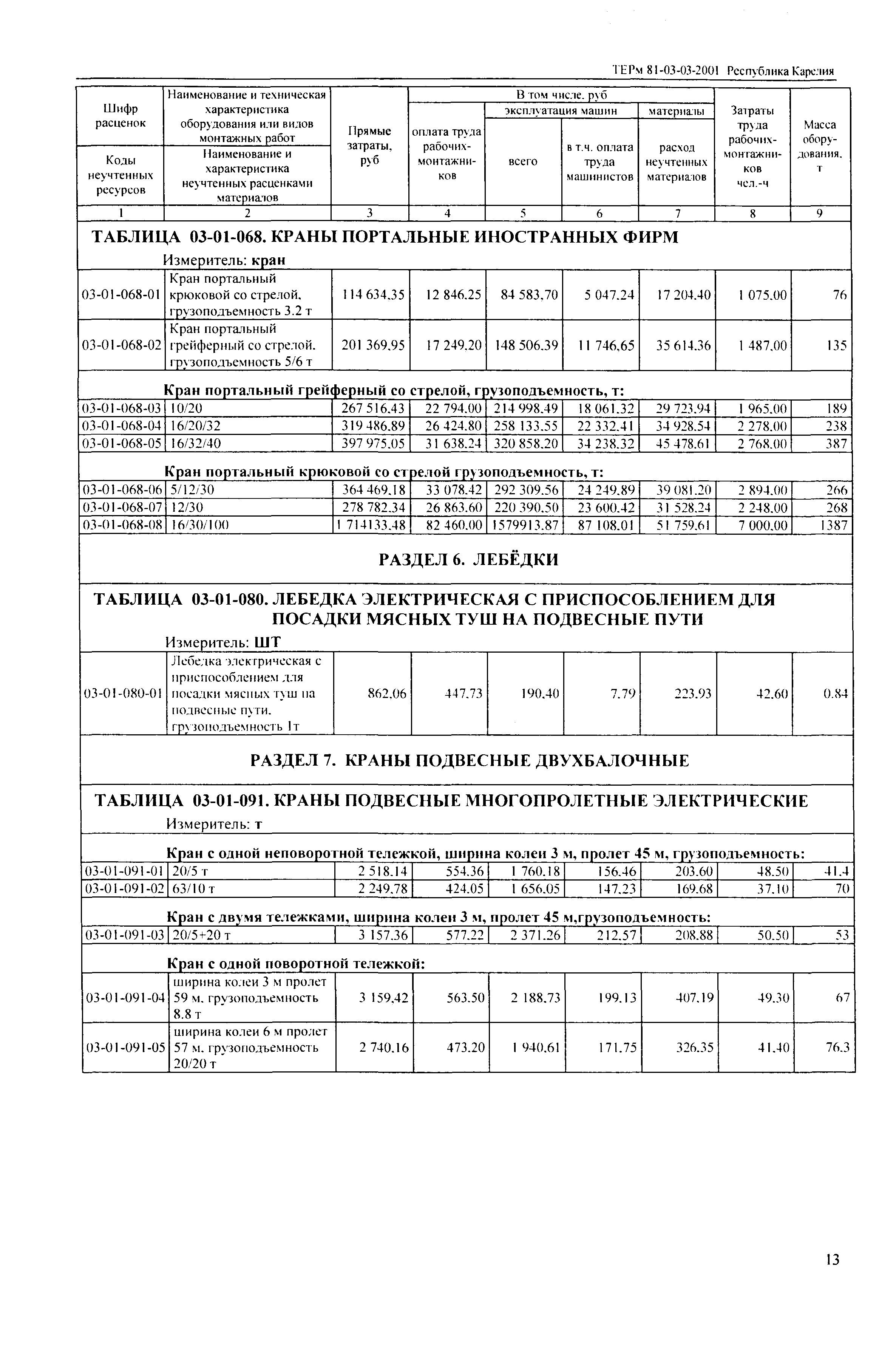 ТЕРм Республика Карелия 2001-03