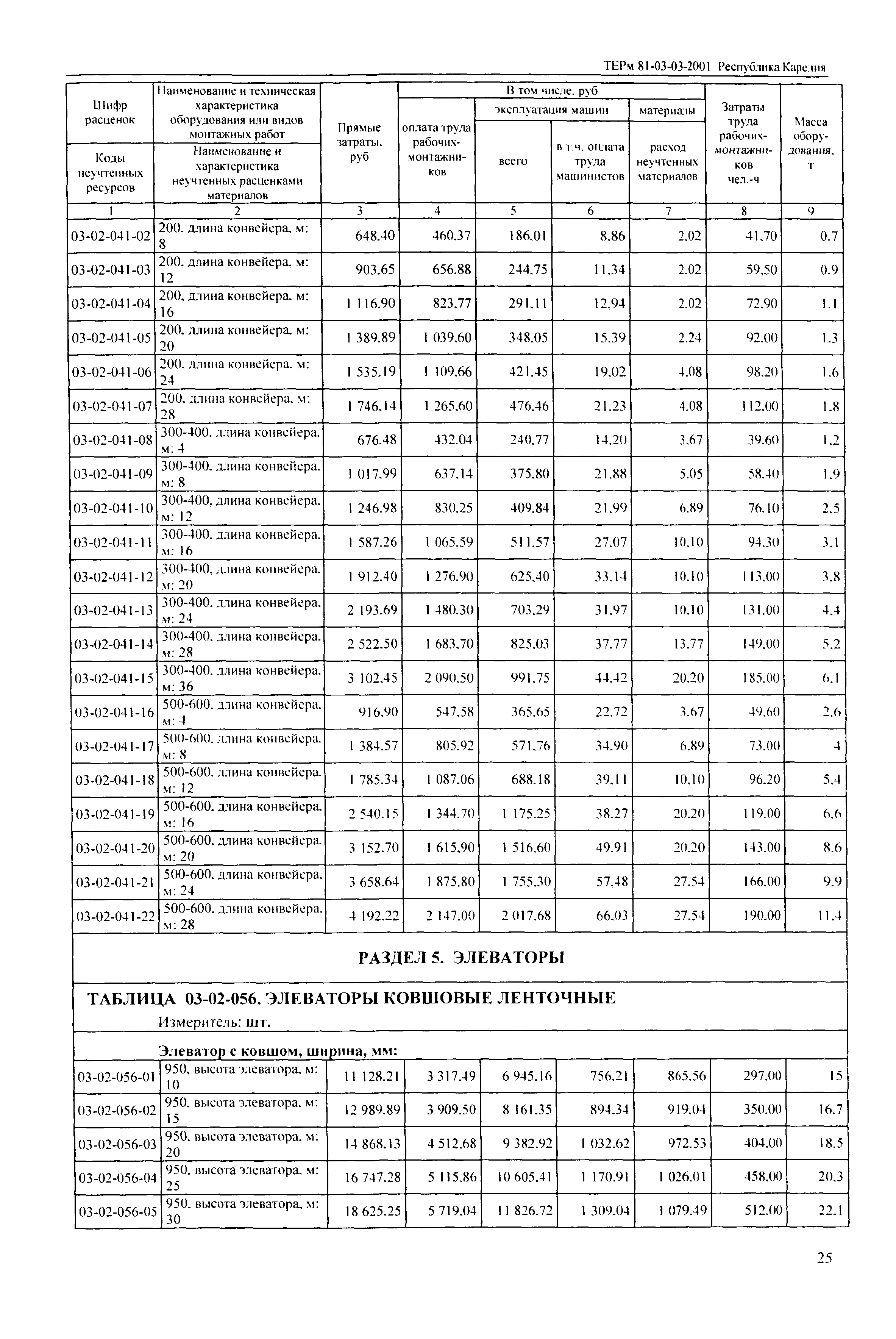 ТЕРм Республика Карелия 2001-03