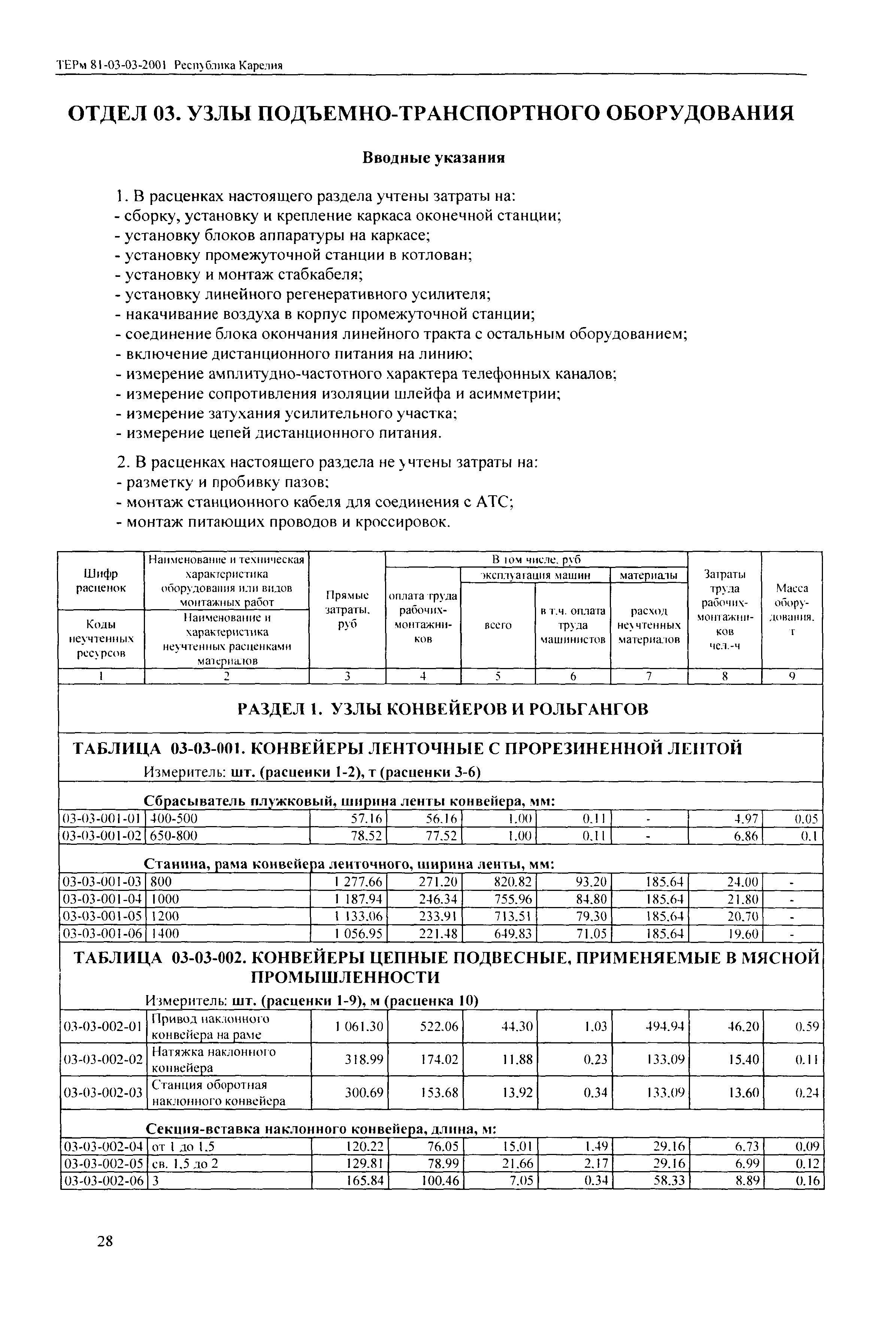 ТЕРм Республика Карелия 2001-03