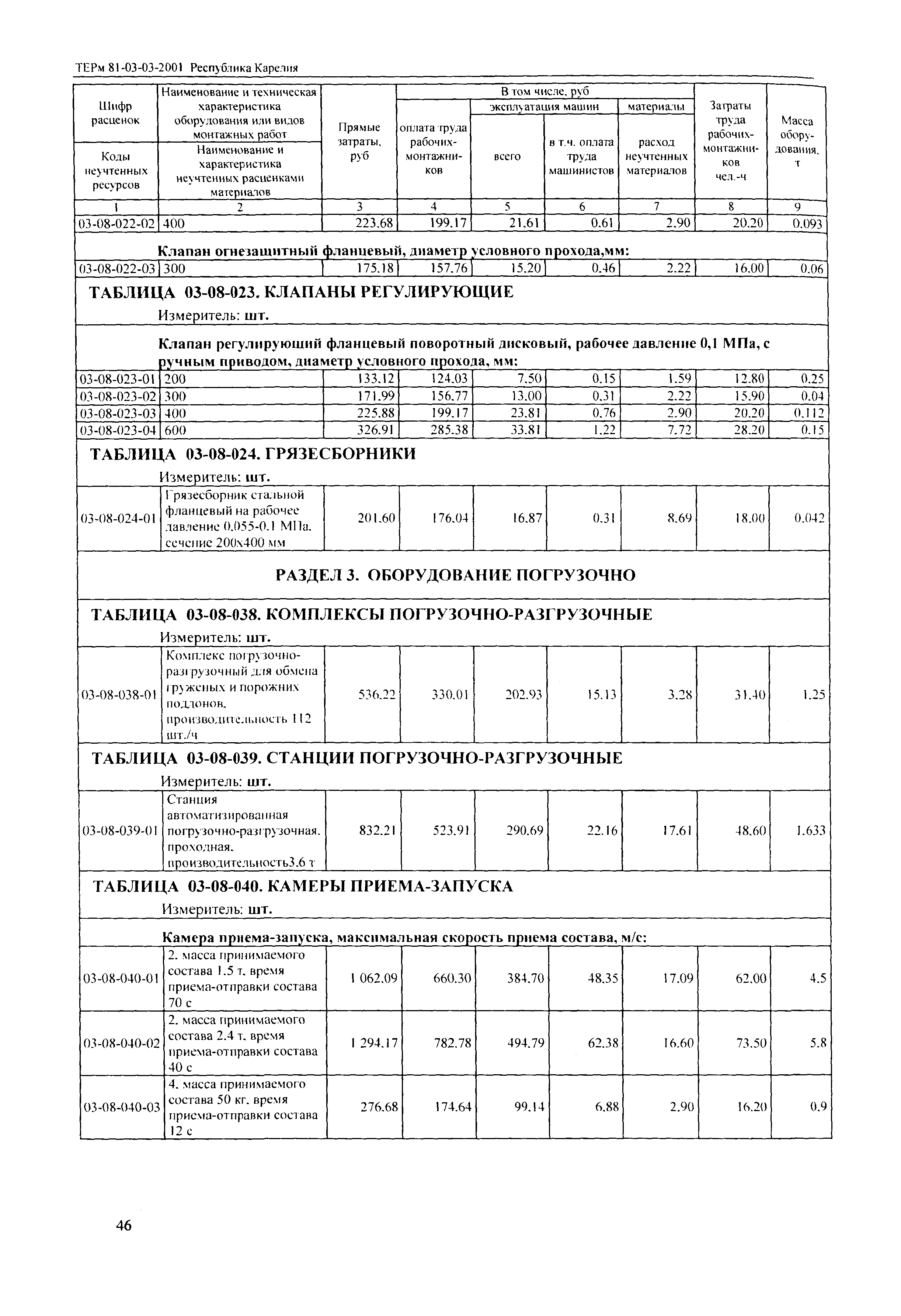 ТЕРм Республика Карелия 2001-03