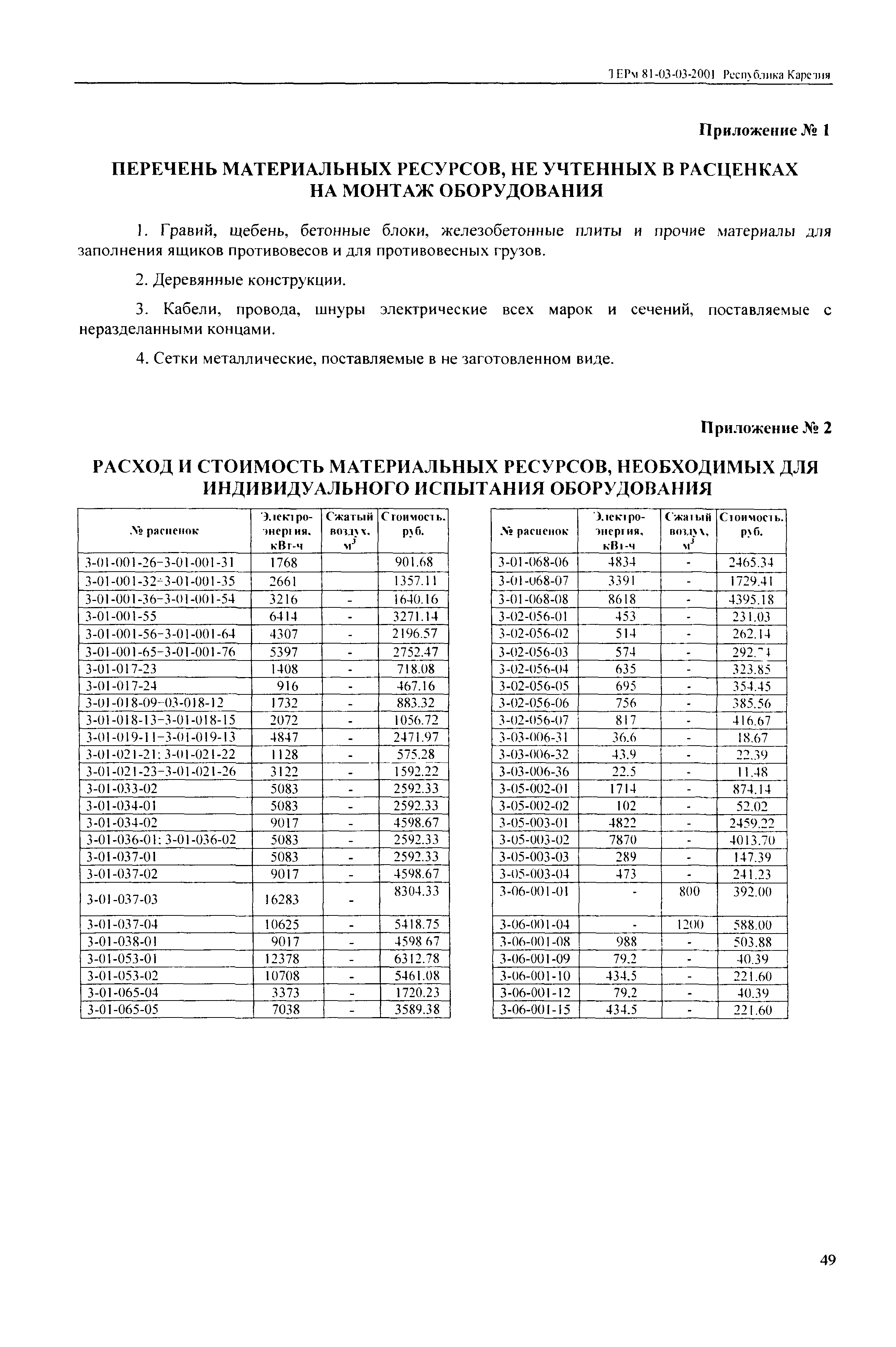 ТЕРм Республика Карелия 2001-03