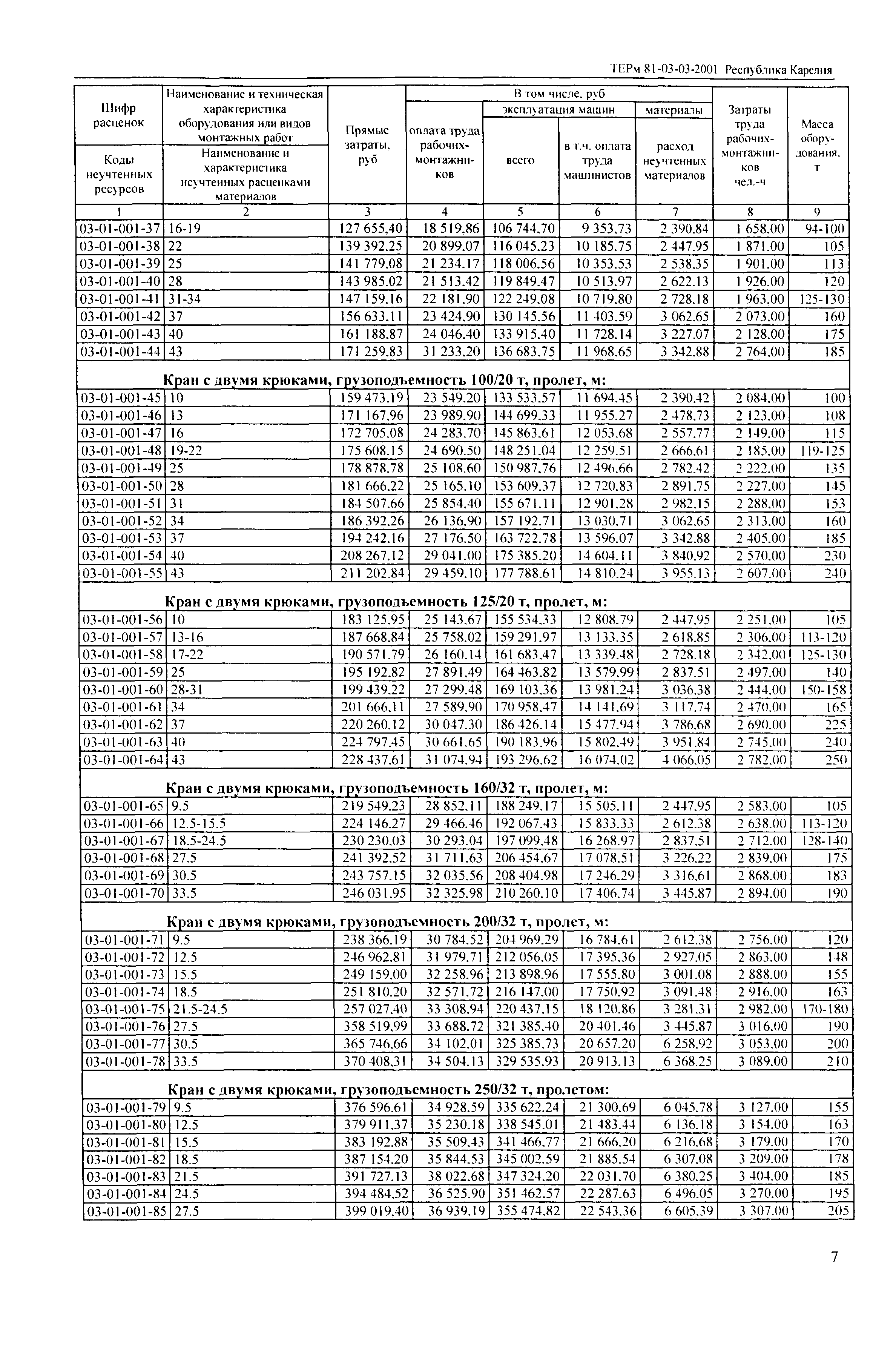 ТЕРм Республика Карелия 2001-03